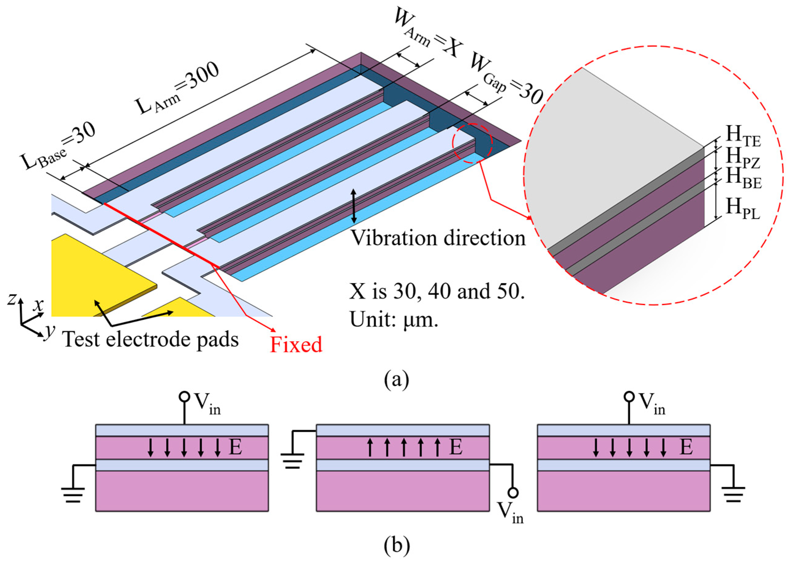 Micromachines 15 00688 g001