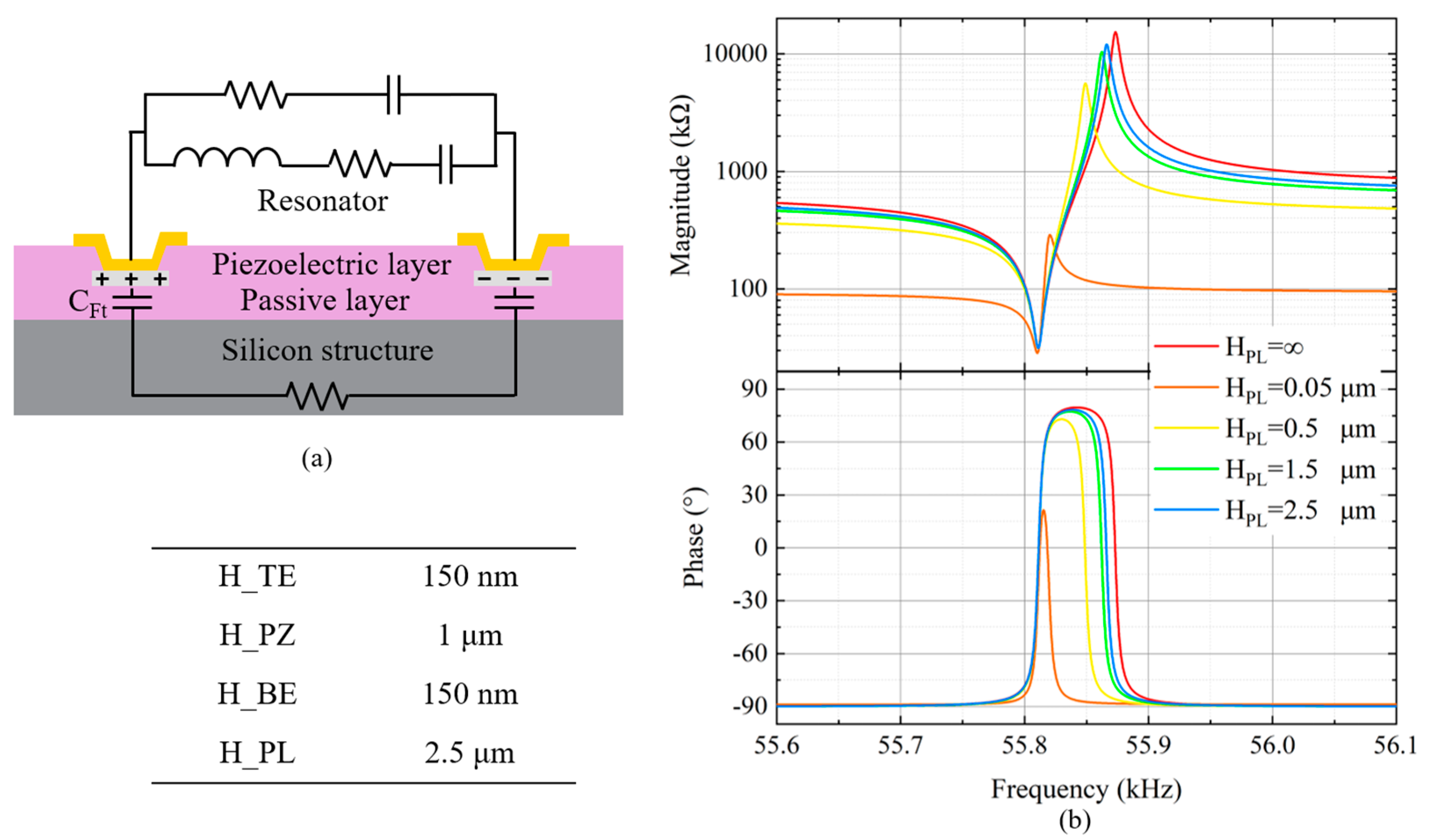 Micromachines 15 00688 g003