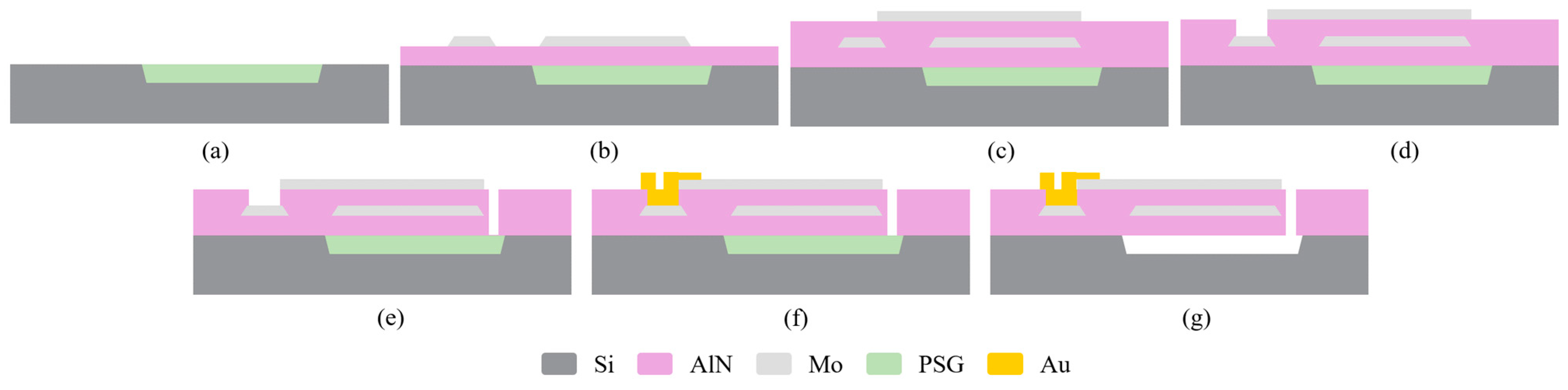 Micromachines 15 00688 g006