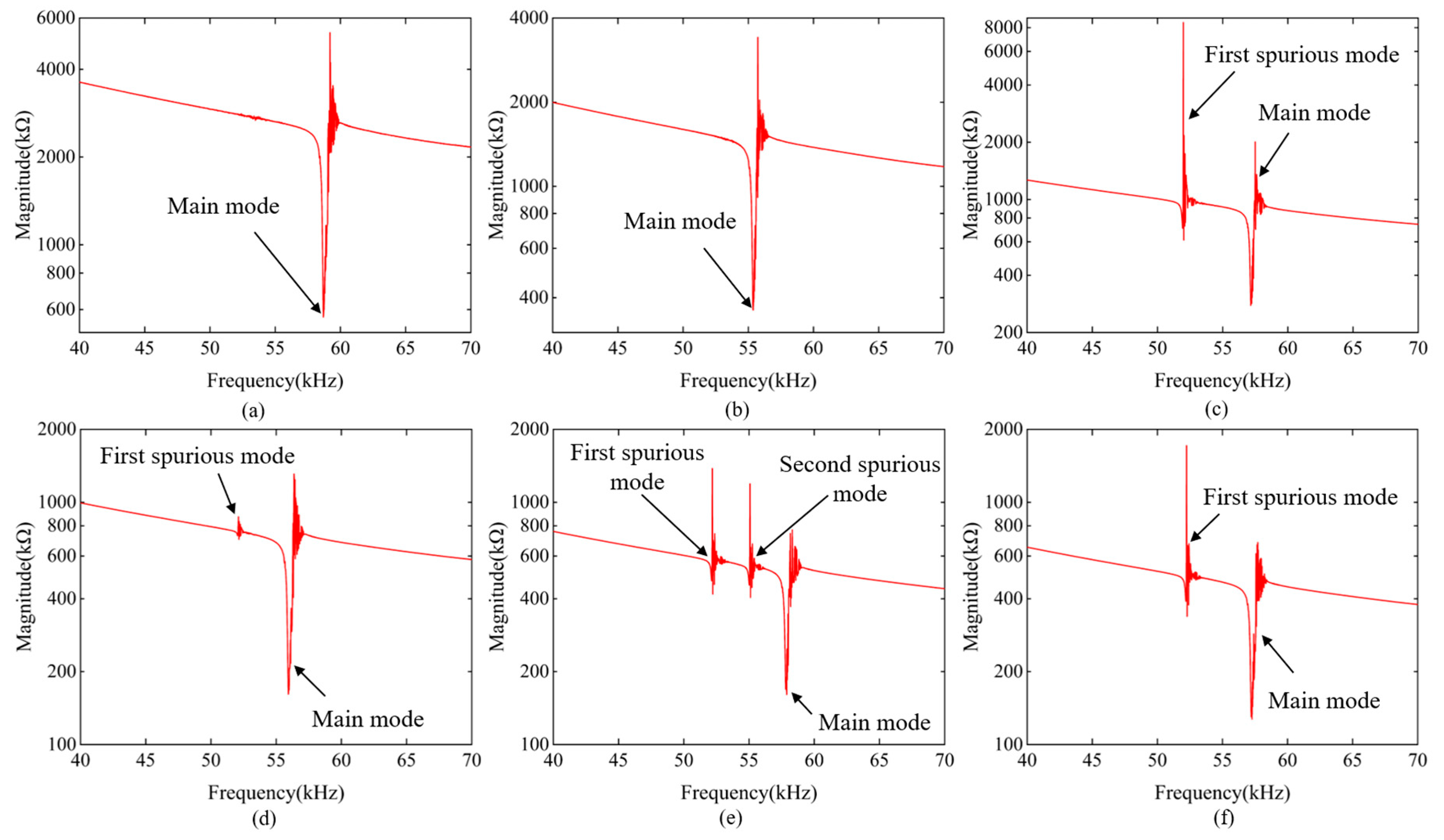 Micromachines 15 00688 g008