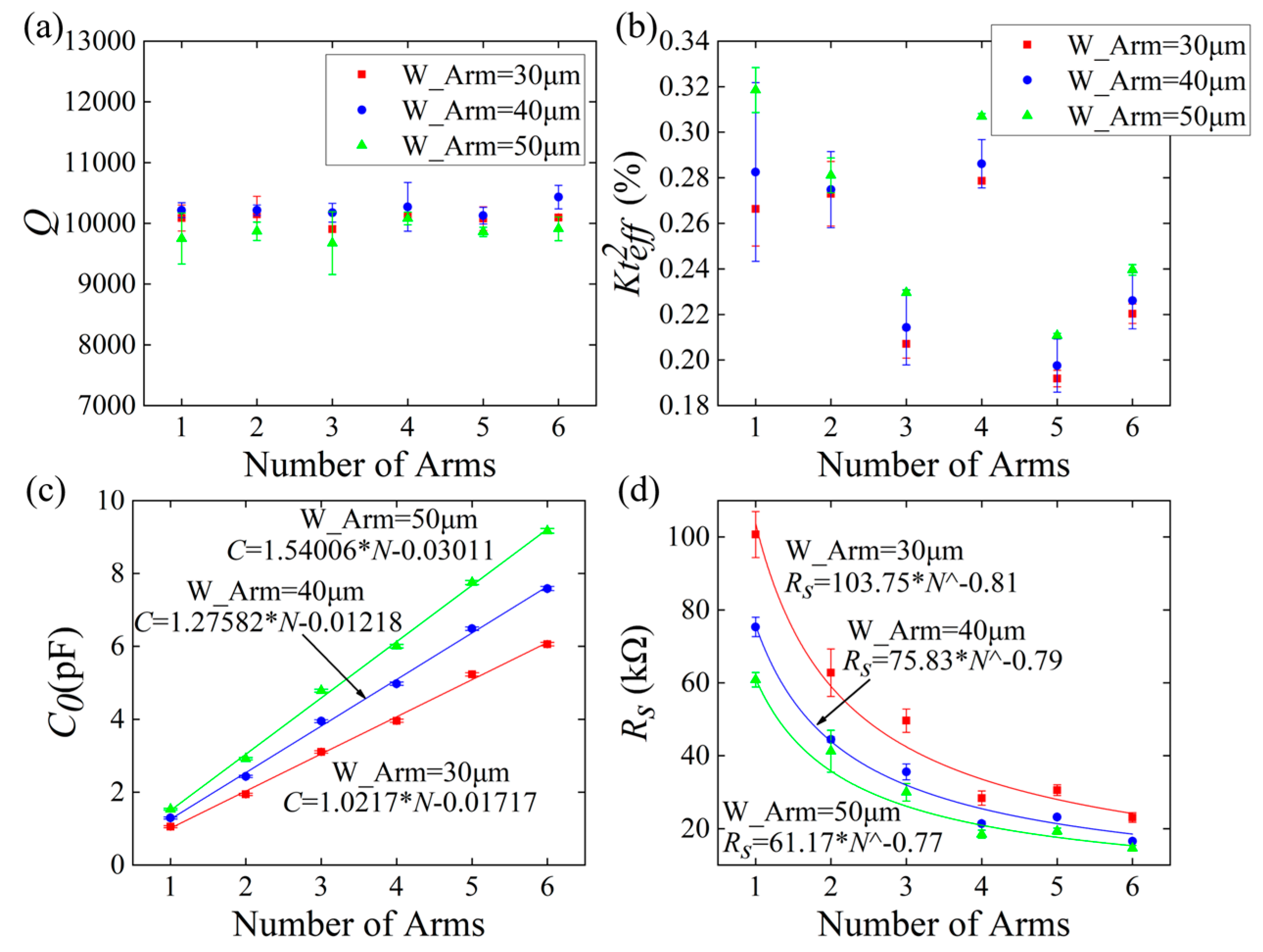 Micromachines 15 00688 g009