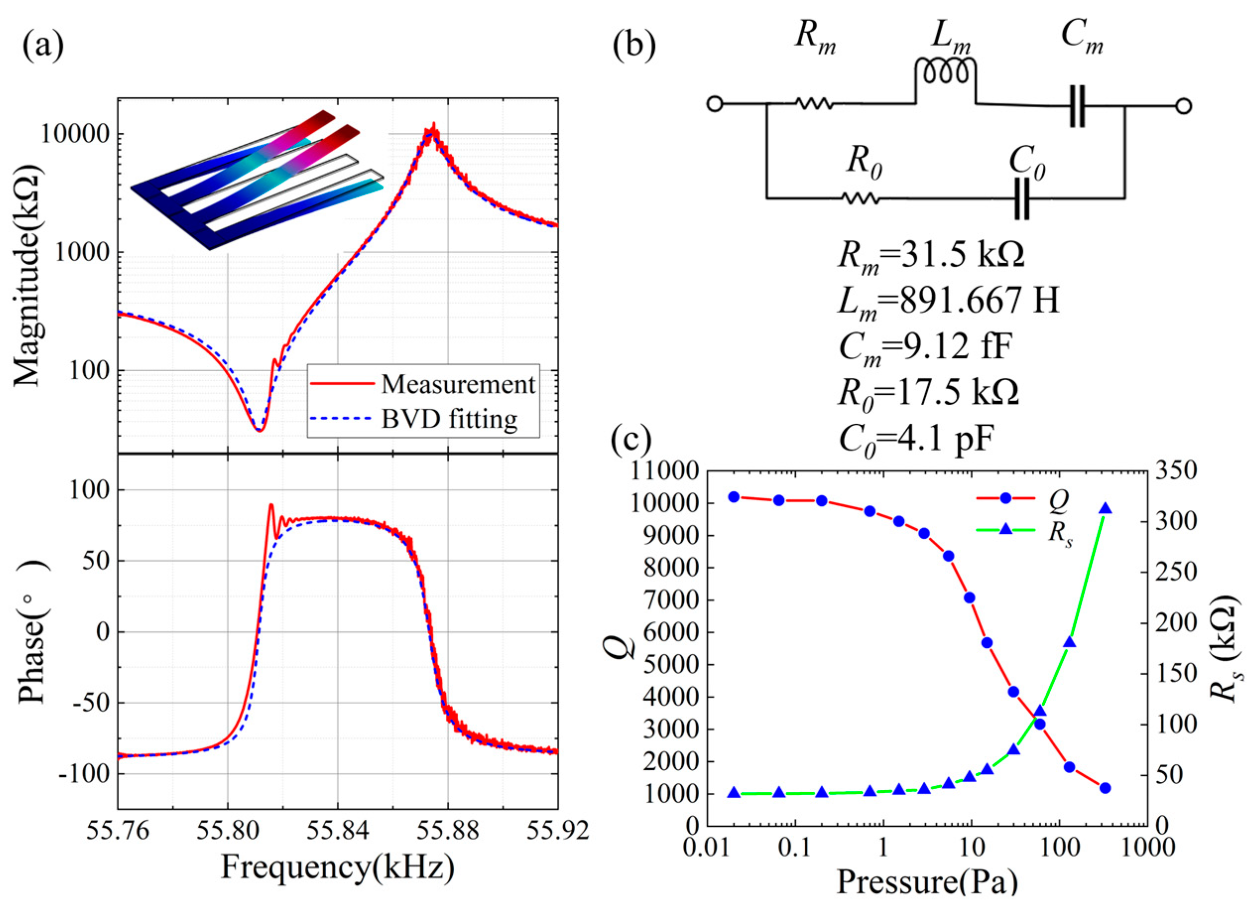 Micromachines 15 00688 g010