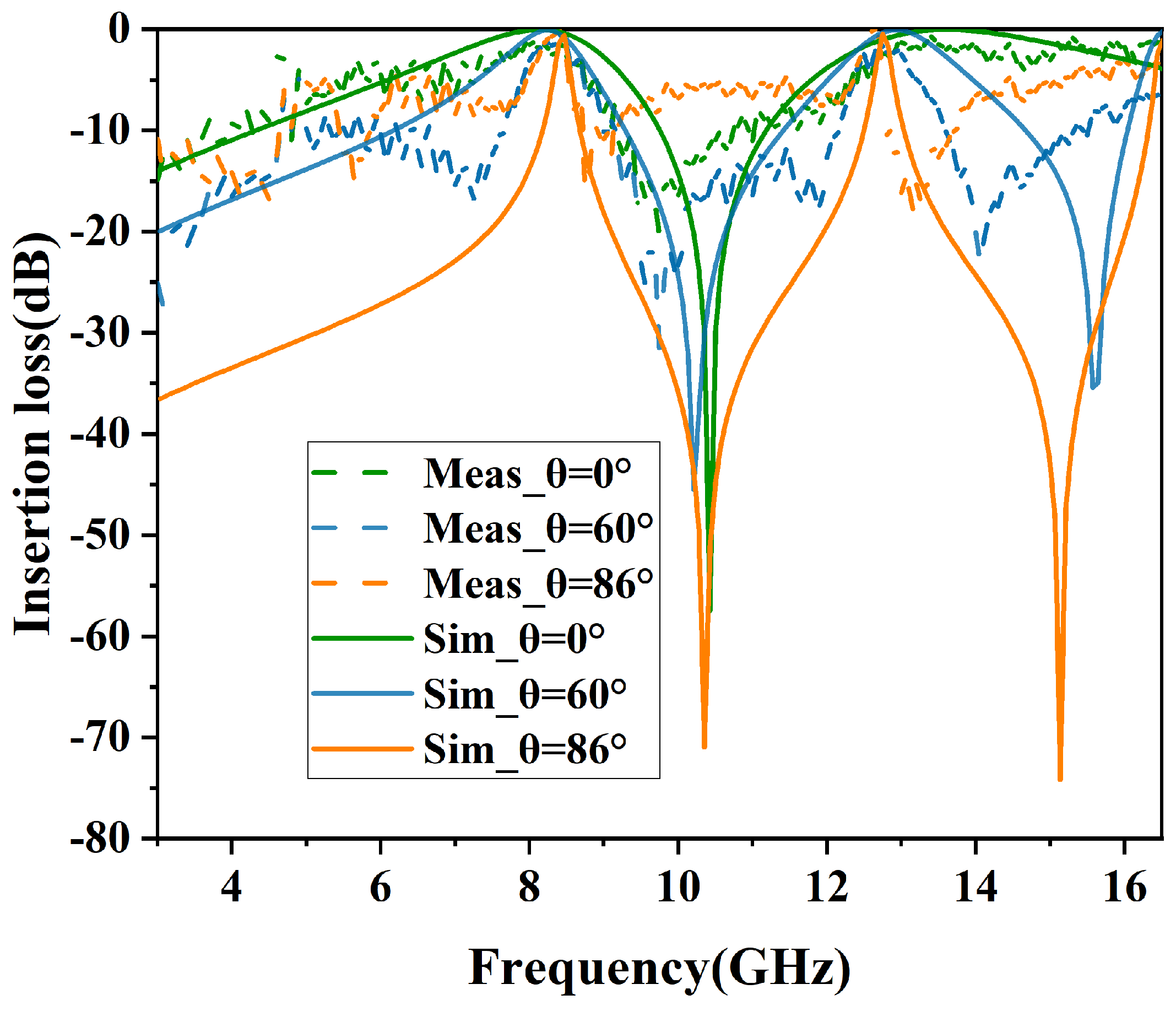 Micromachines 15 00690 g015