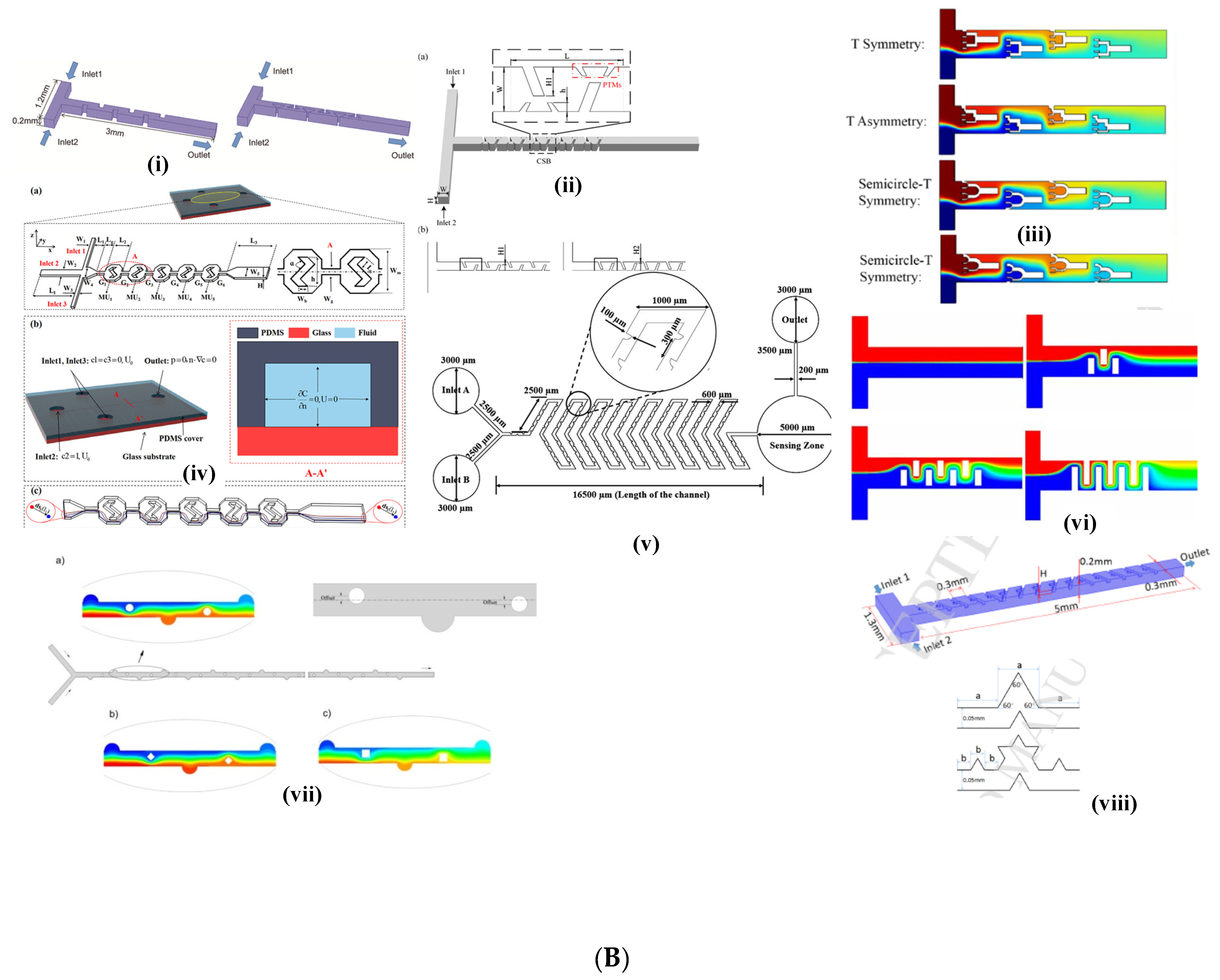 Micromachines 15 00691 g003b