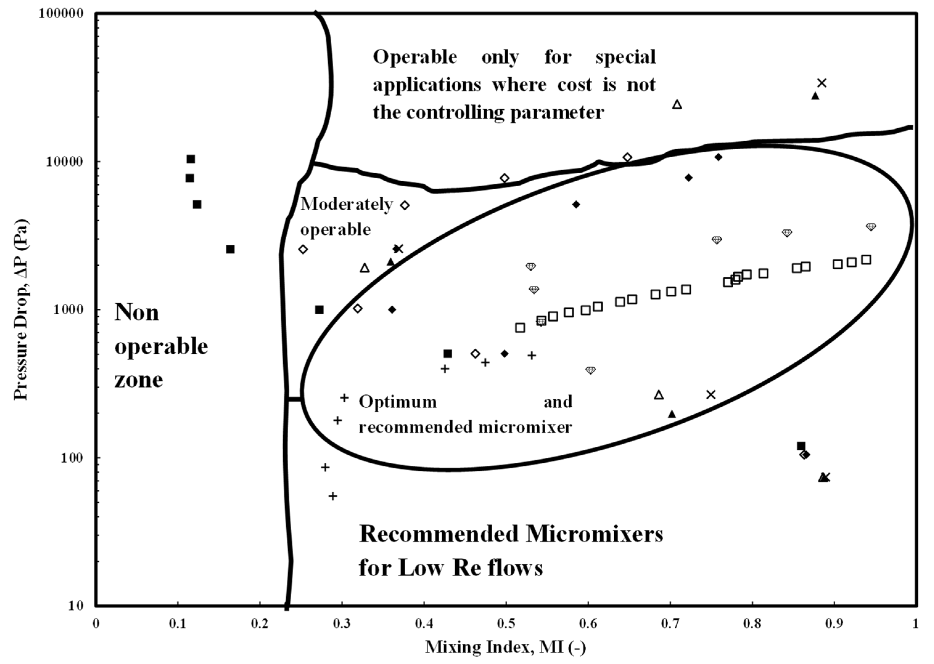 Micromachines 15 00691 g006