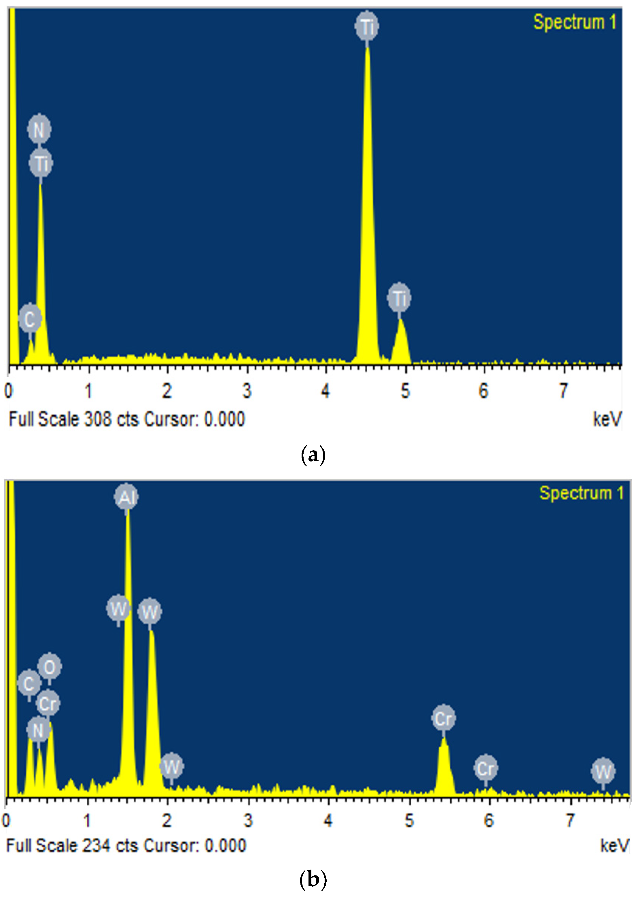 Micromachines 15 00692 g002a