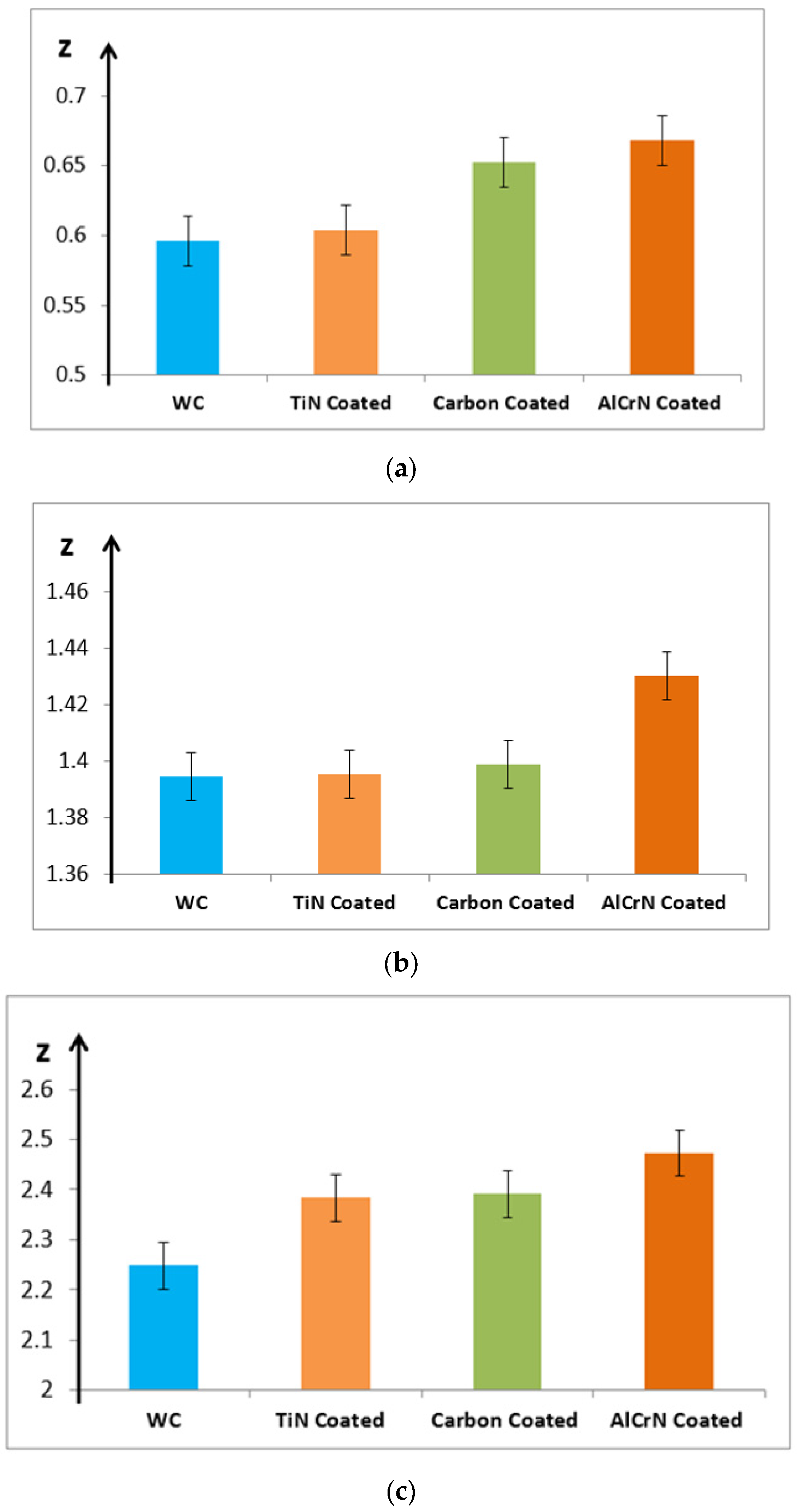 Micromachines 15 00692 g004