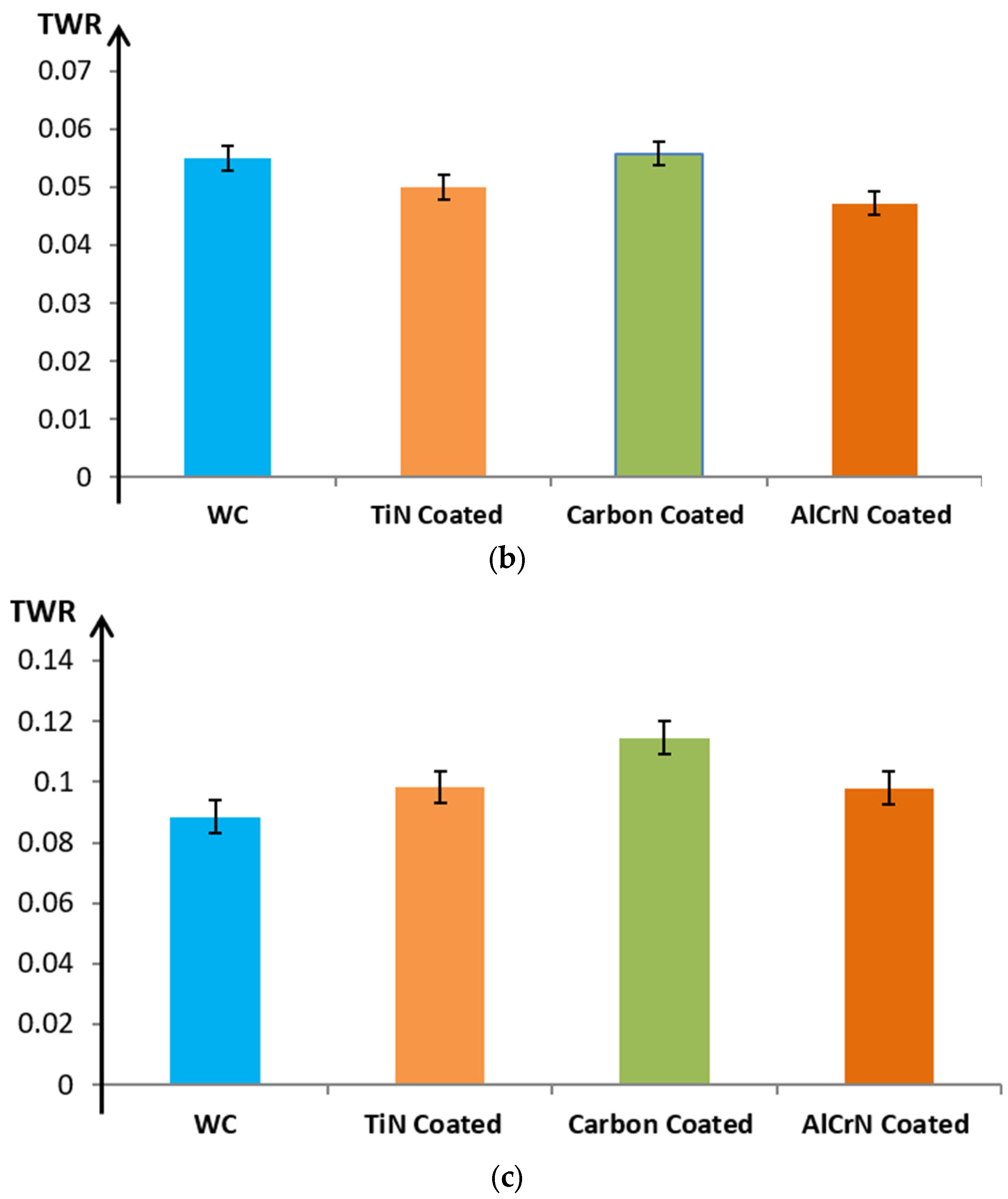 Micromachines 15 00692 g005b