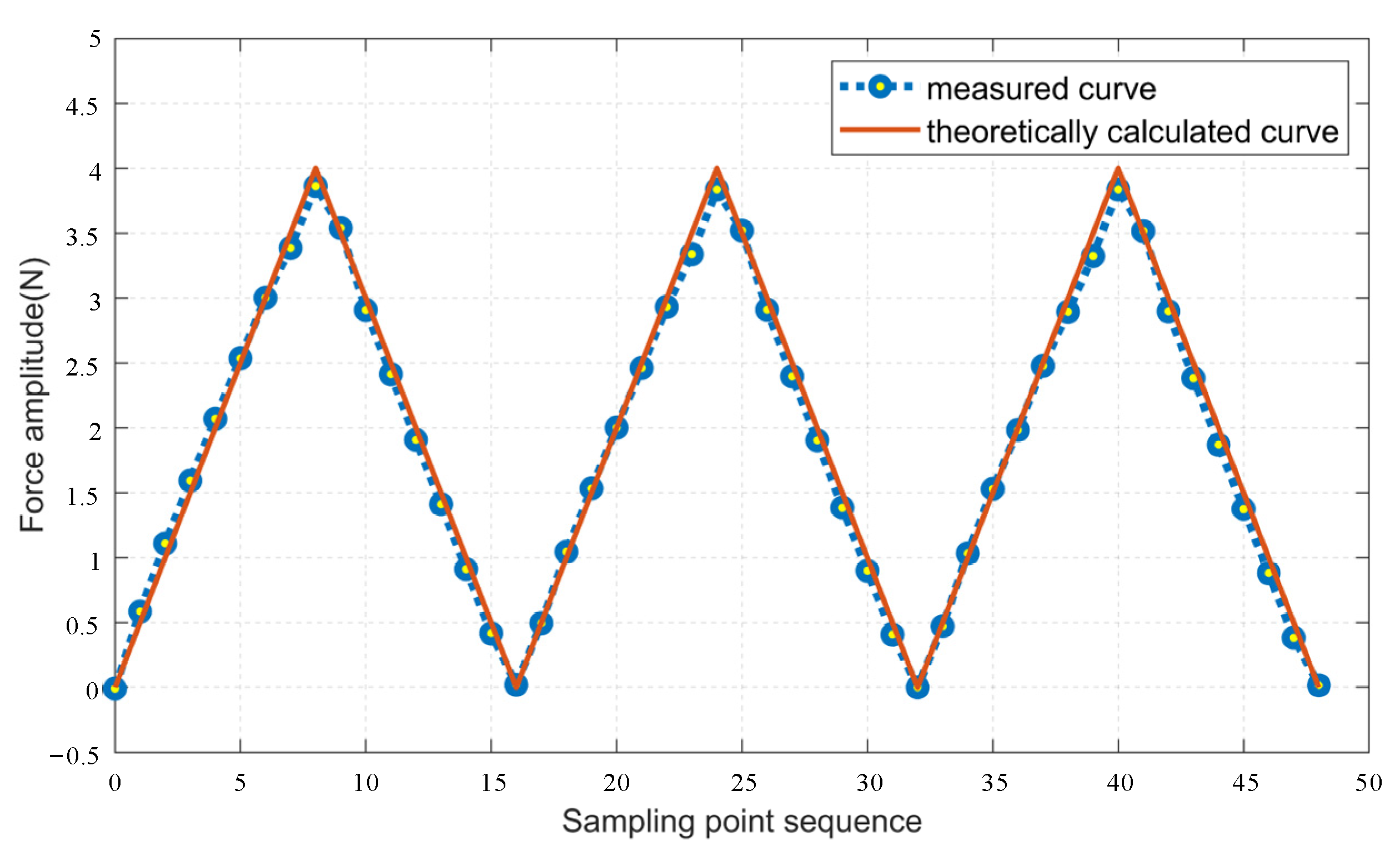 Micromachines 15 00693 g008