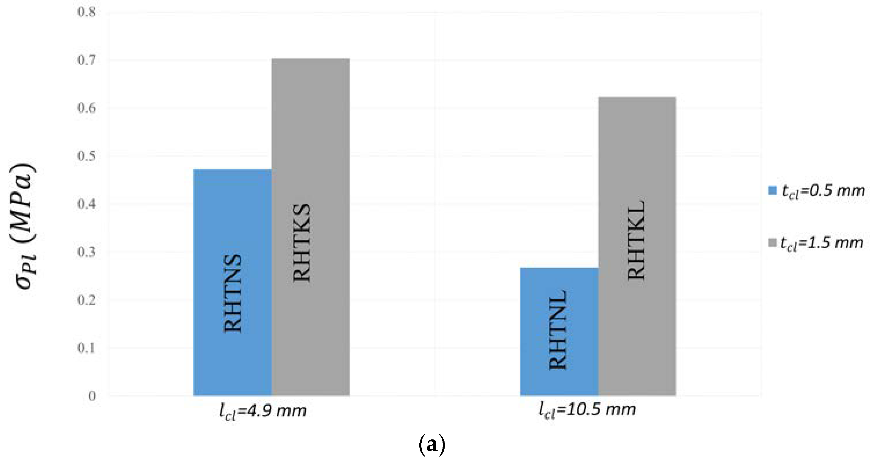 Micromachines 15 00694 g013a