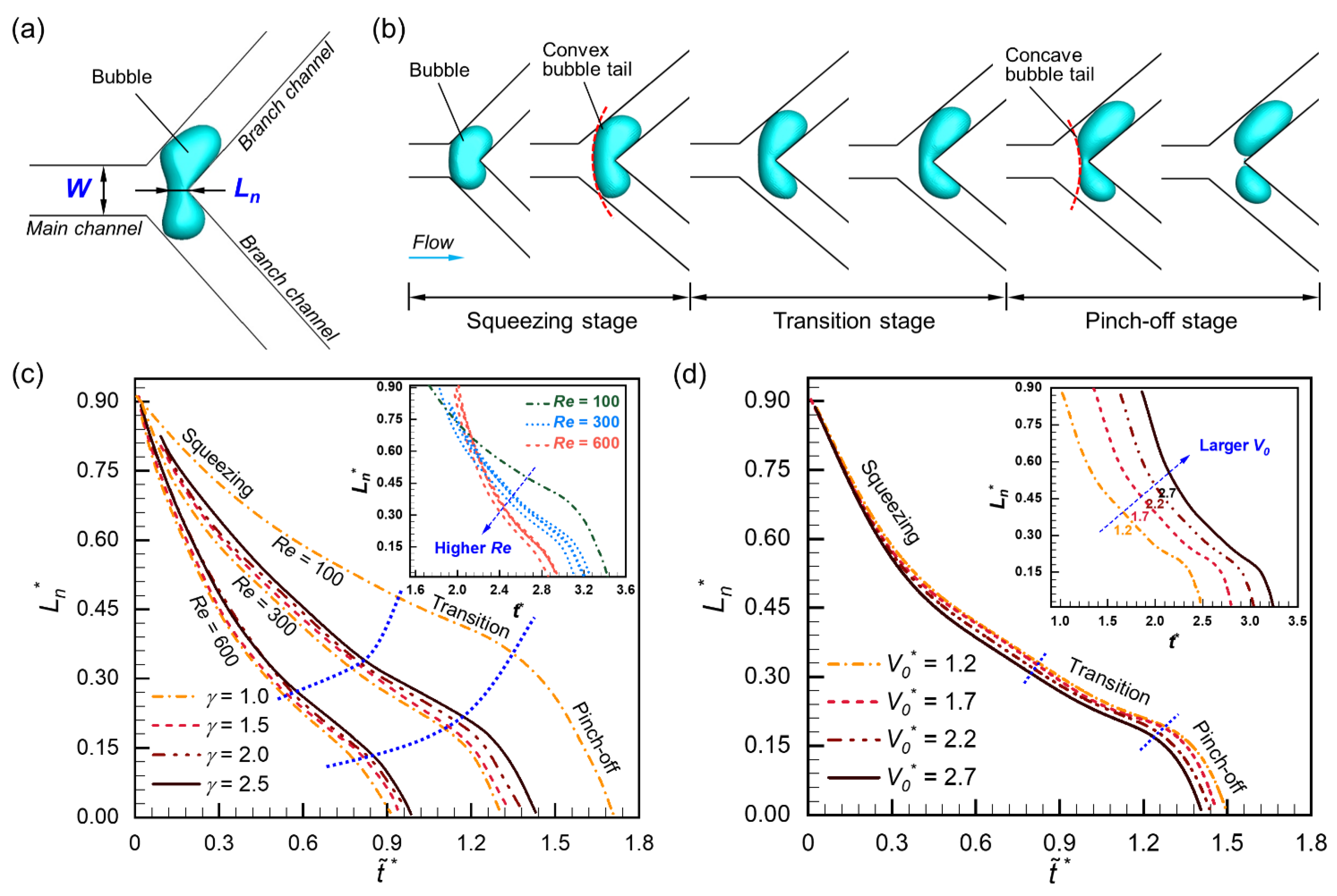 Micromachines 15 00695 g008