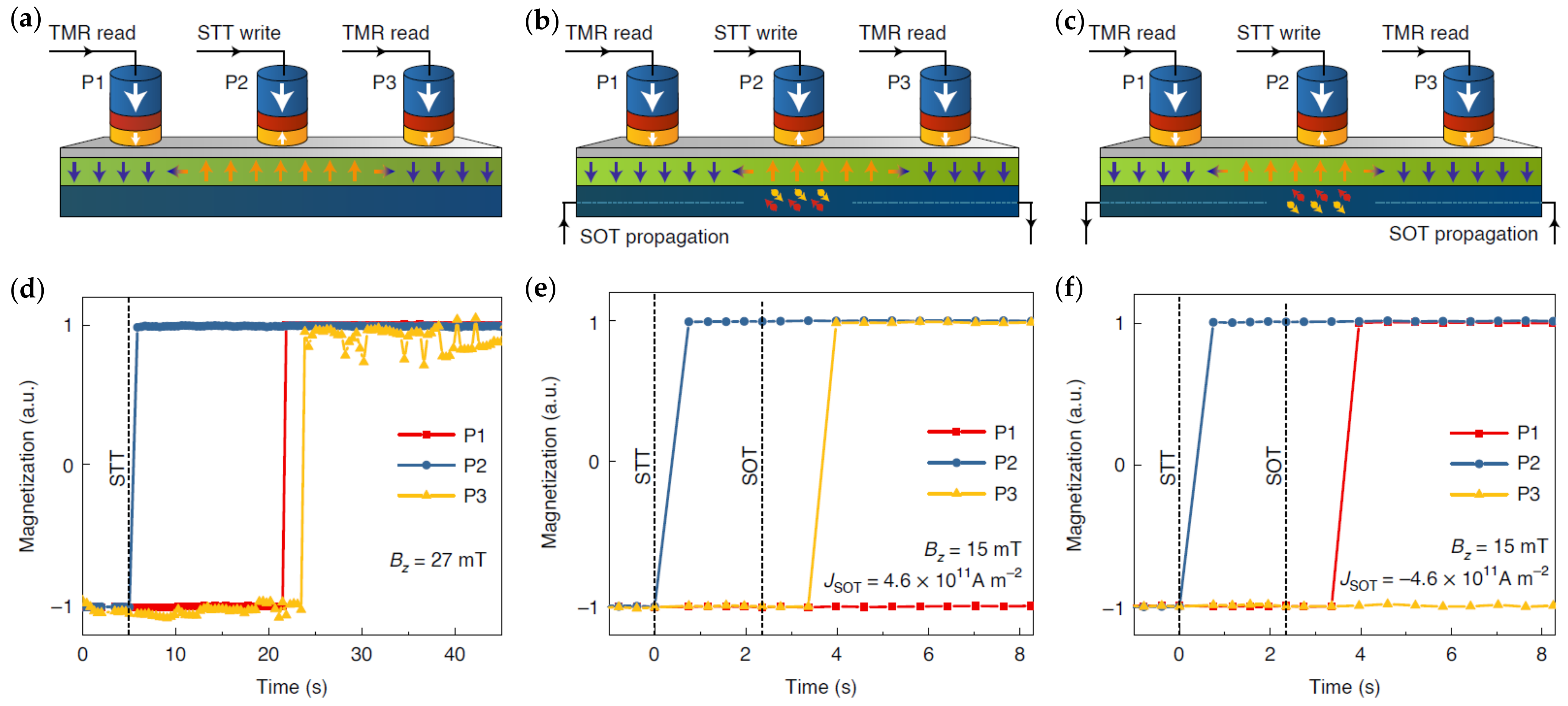 Micromachines 15 00696 g005