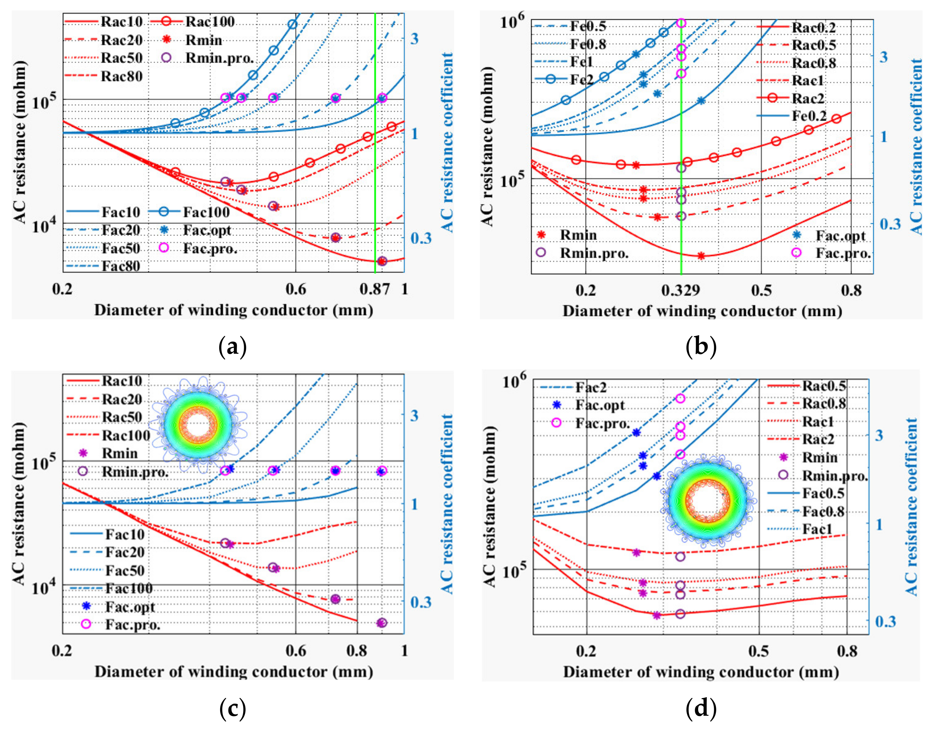 Micromachines 15 00697 g005