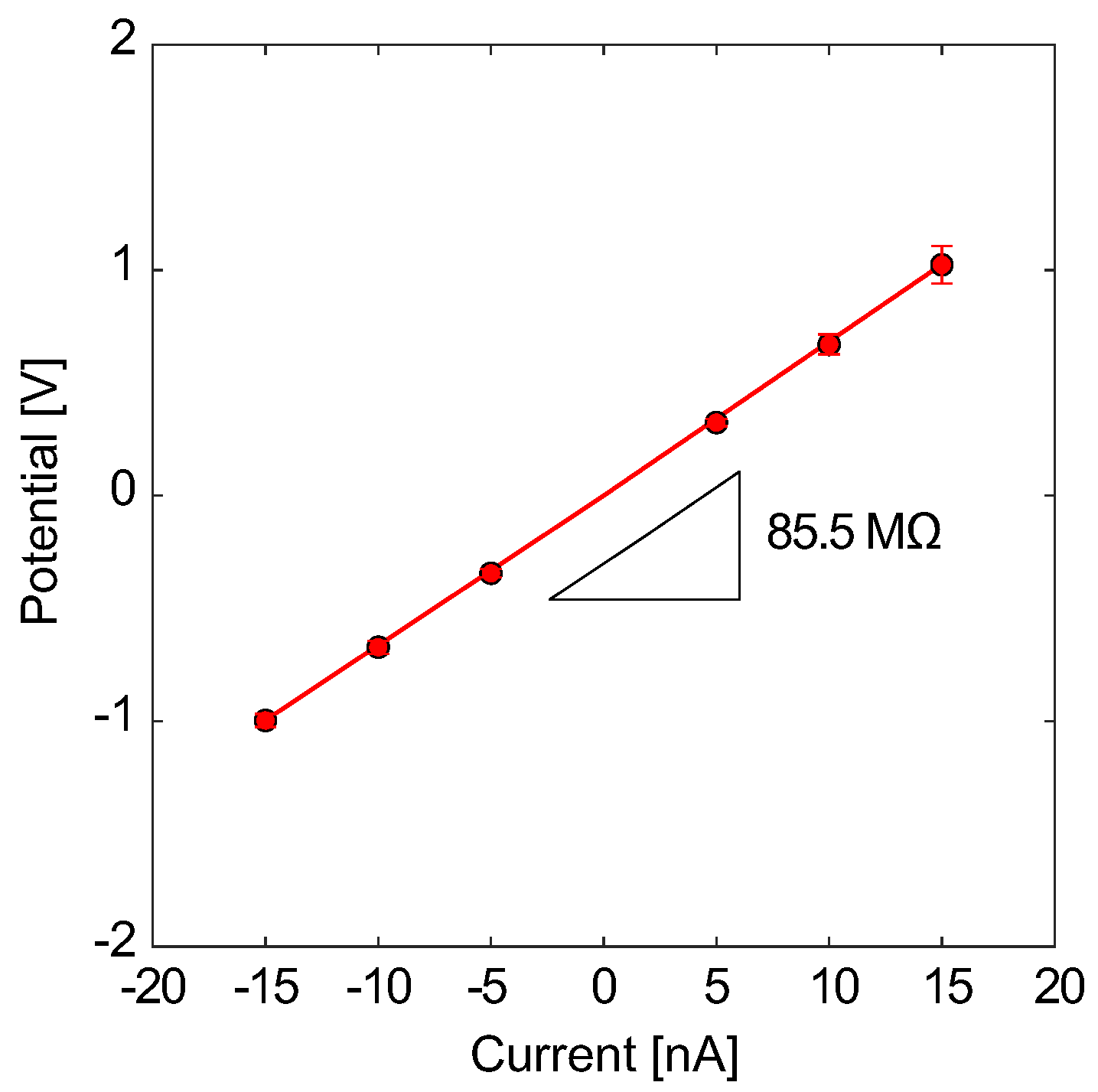 Micromachines 15 00698 g005