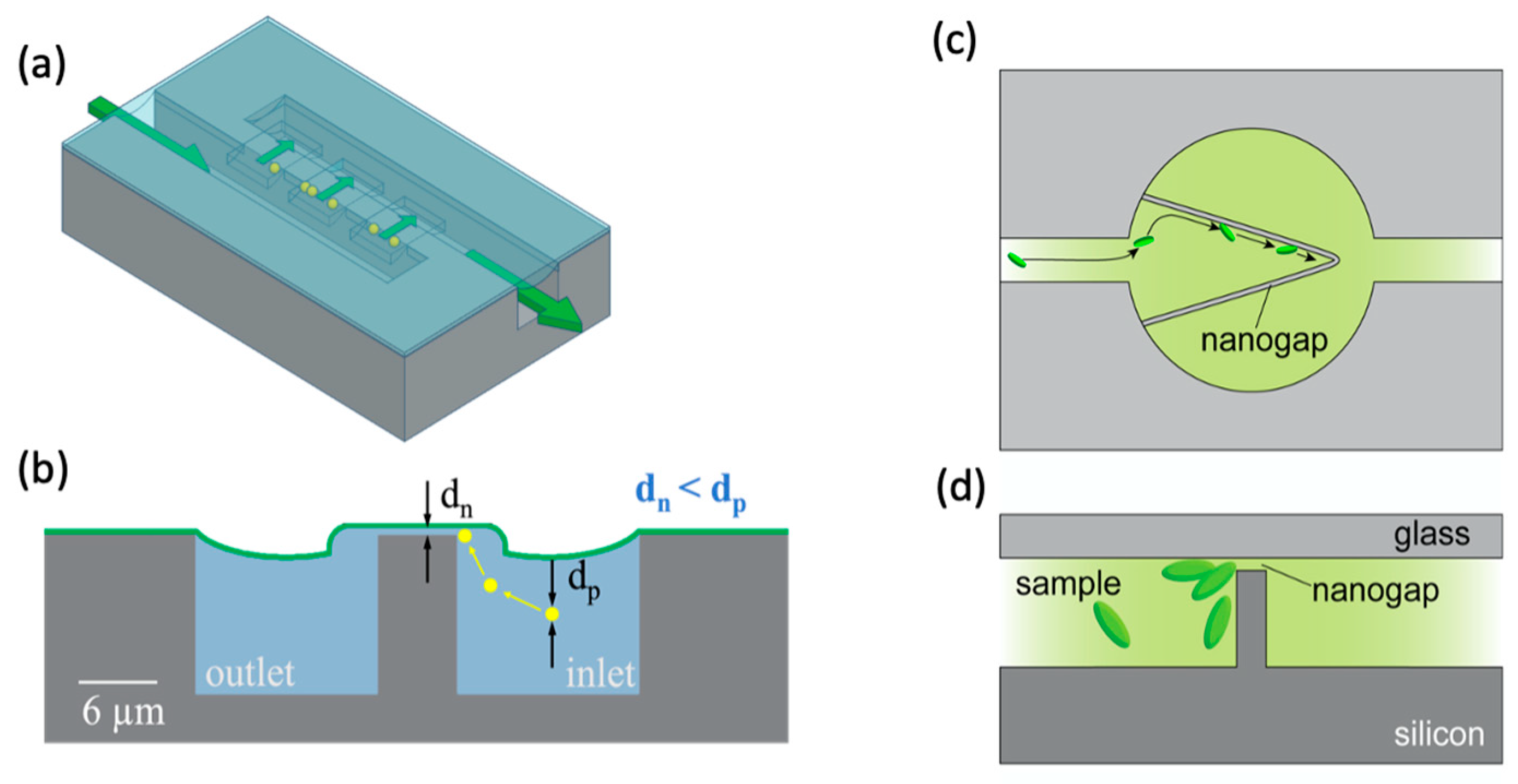 Micromachines 15 00699 g003