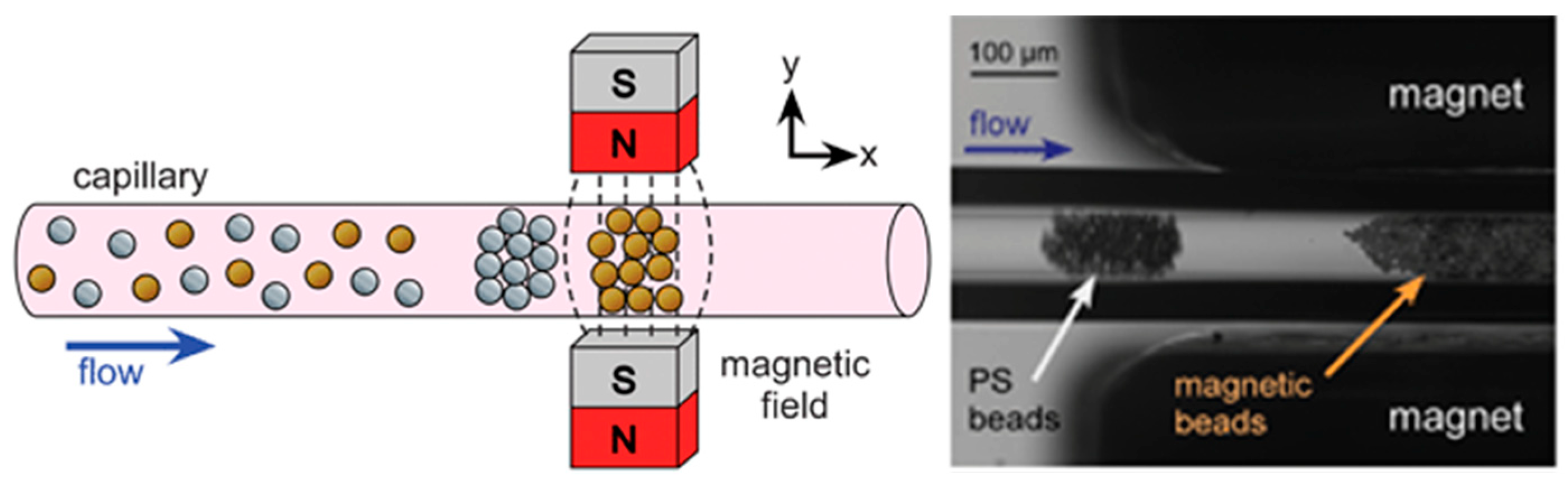Micromachines 15 00699 g013
