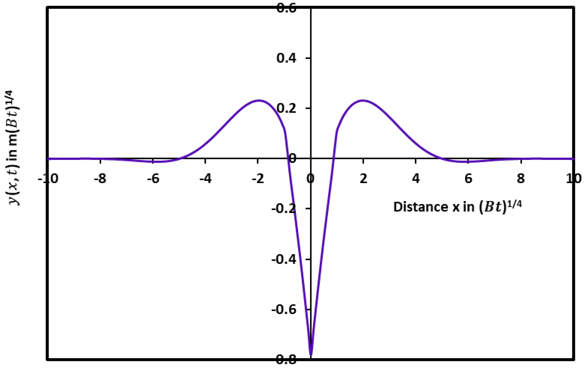 Micromachines 15 00700 g002