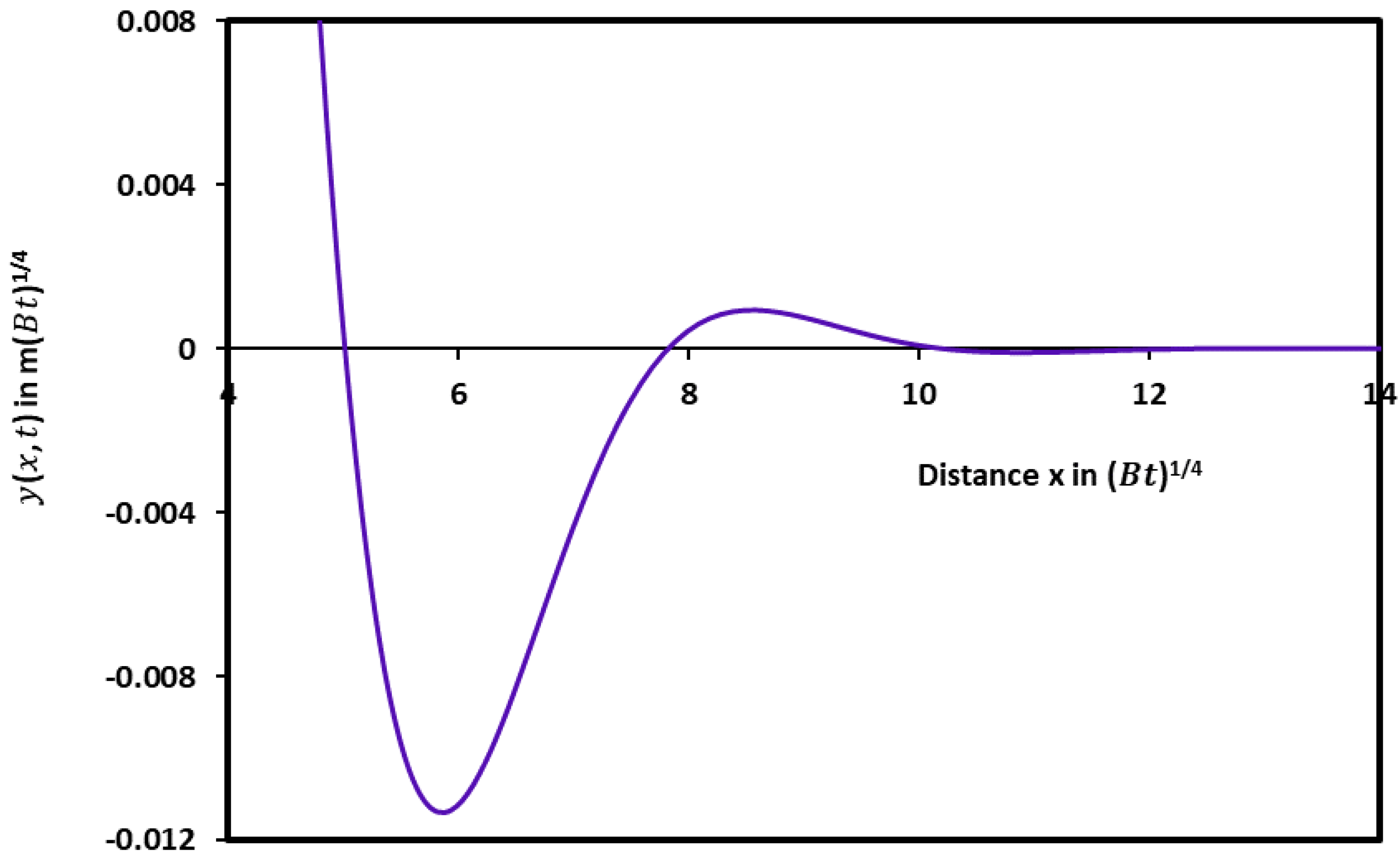 Micromachines 15 00700 g003