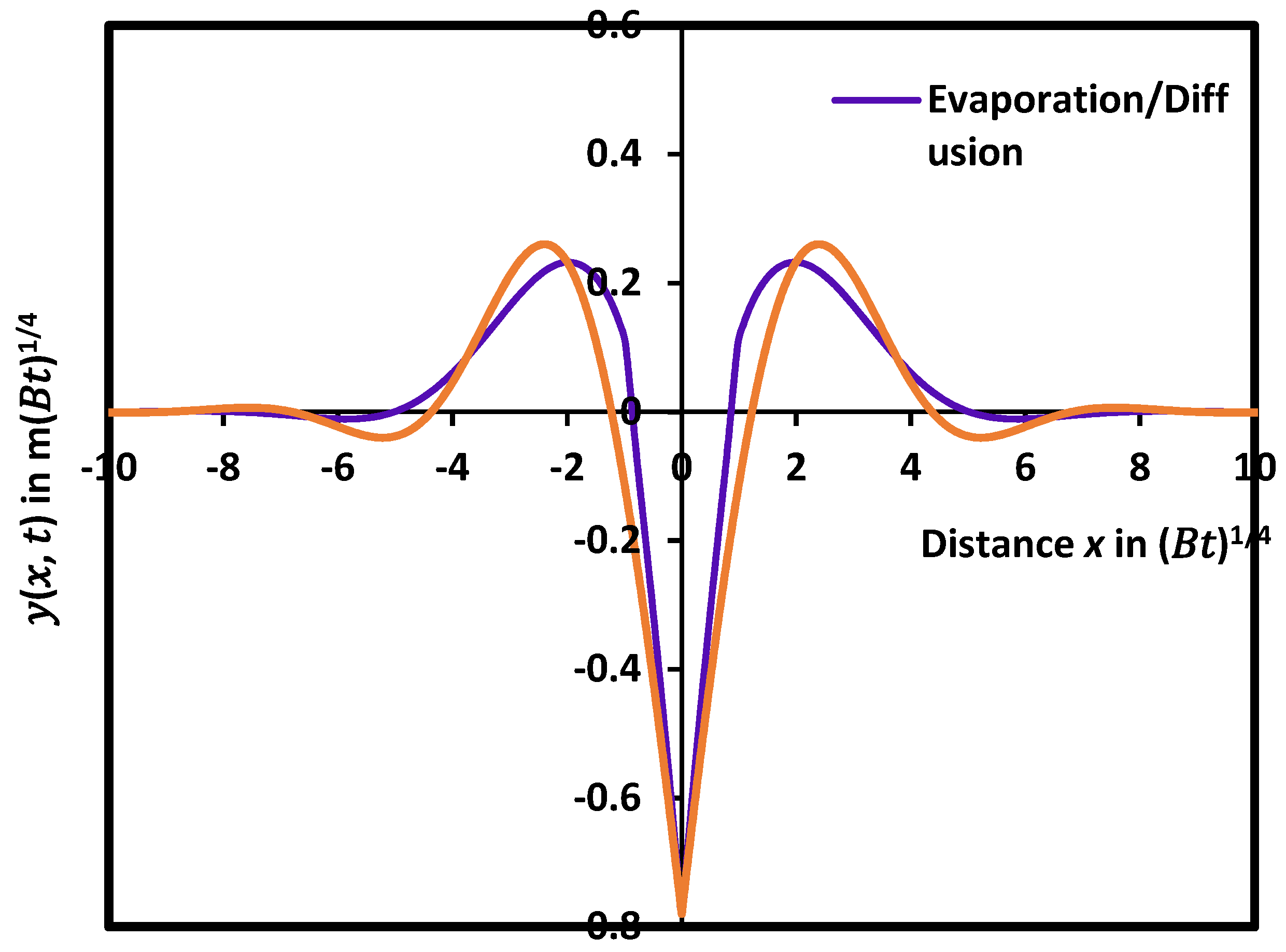 Micromachines 15 00700 g004