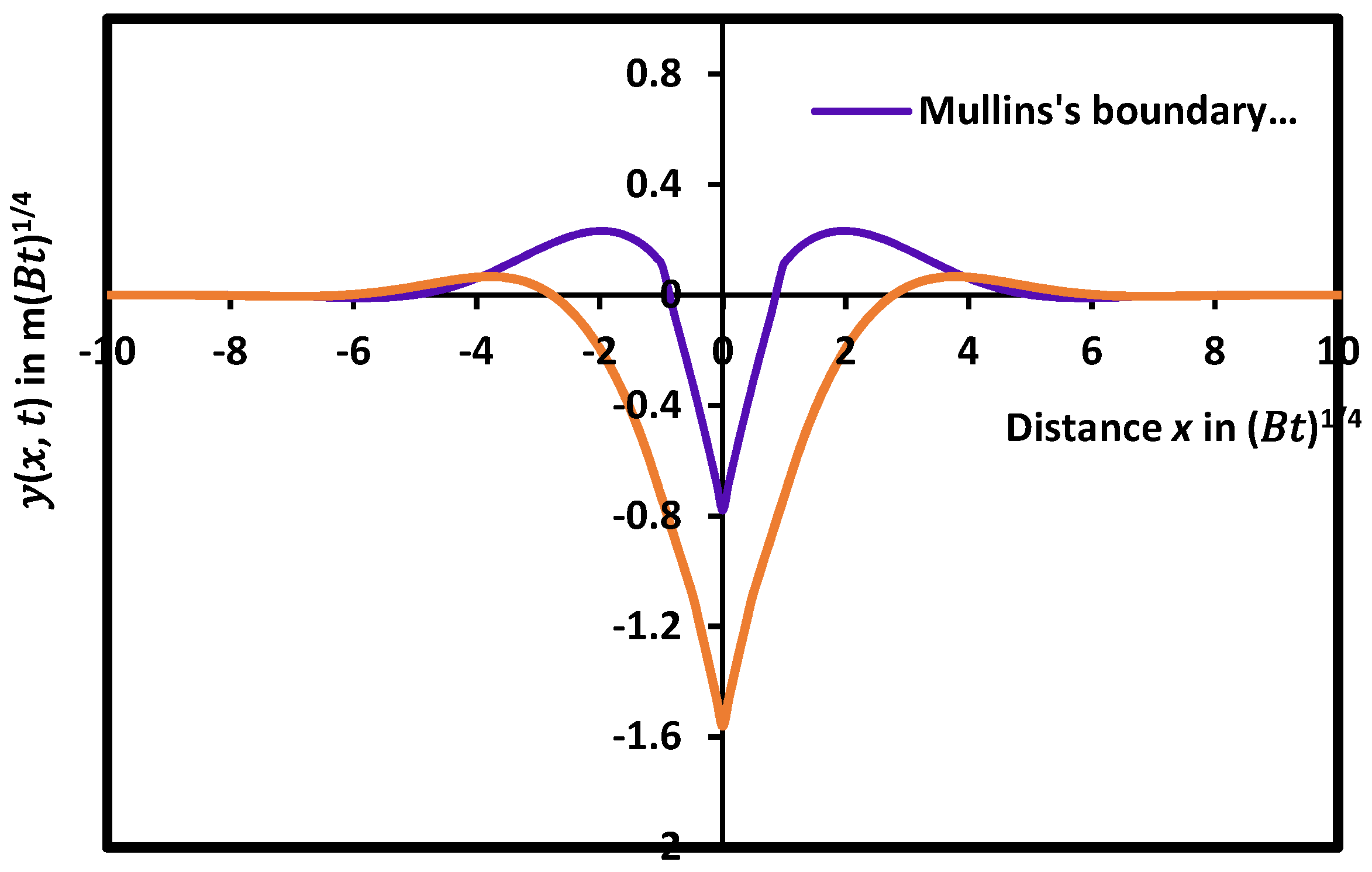 Micromachines 15 00700 g007