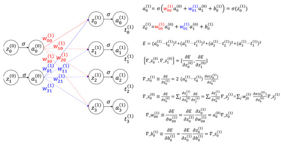 Bidirectional Optical Neural Networks Based on Free-Space Optics Using ...