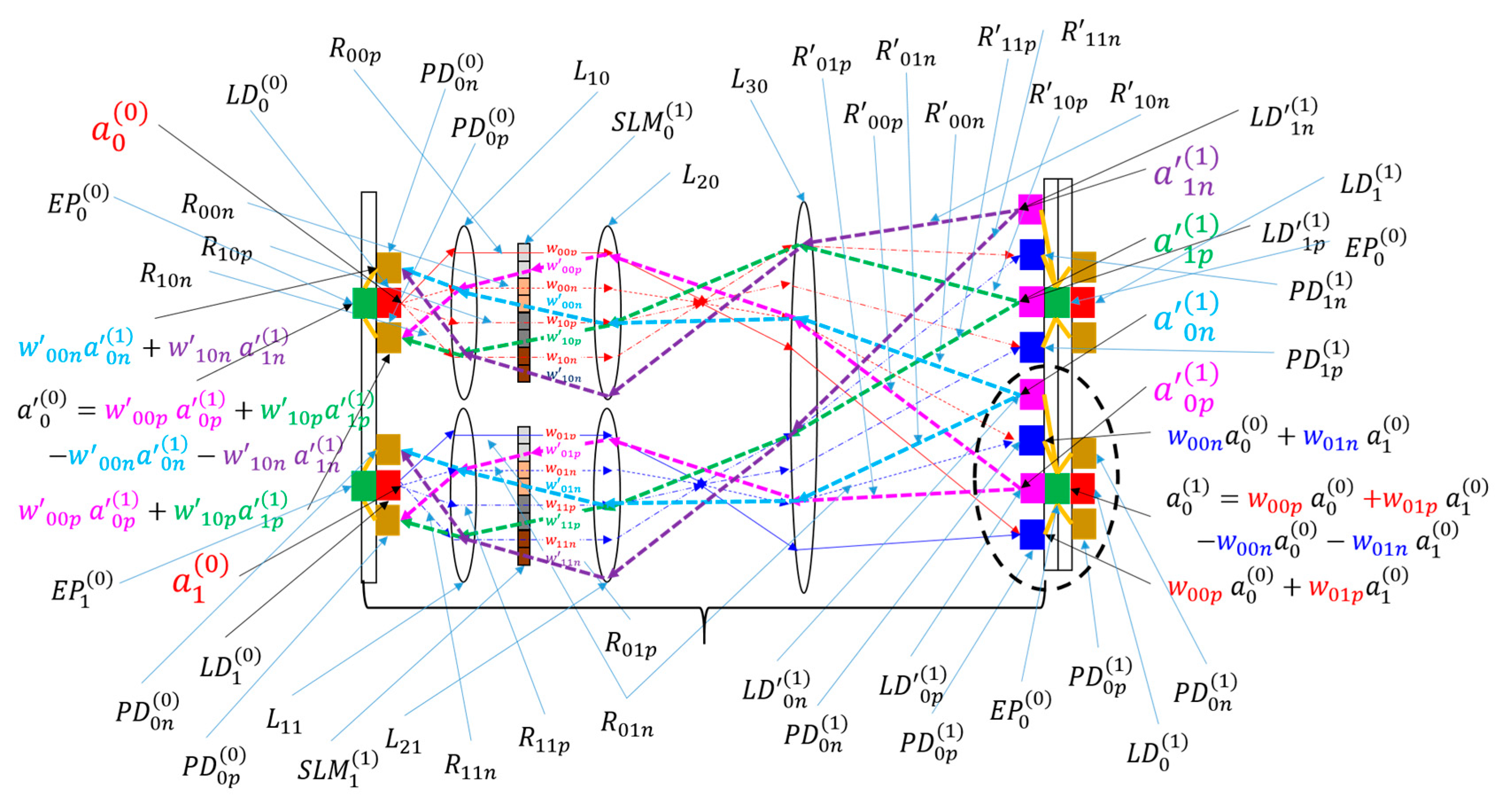 Micromachines 15 00701 g003