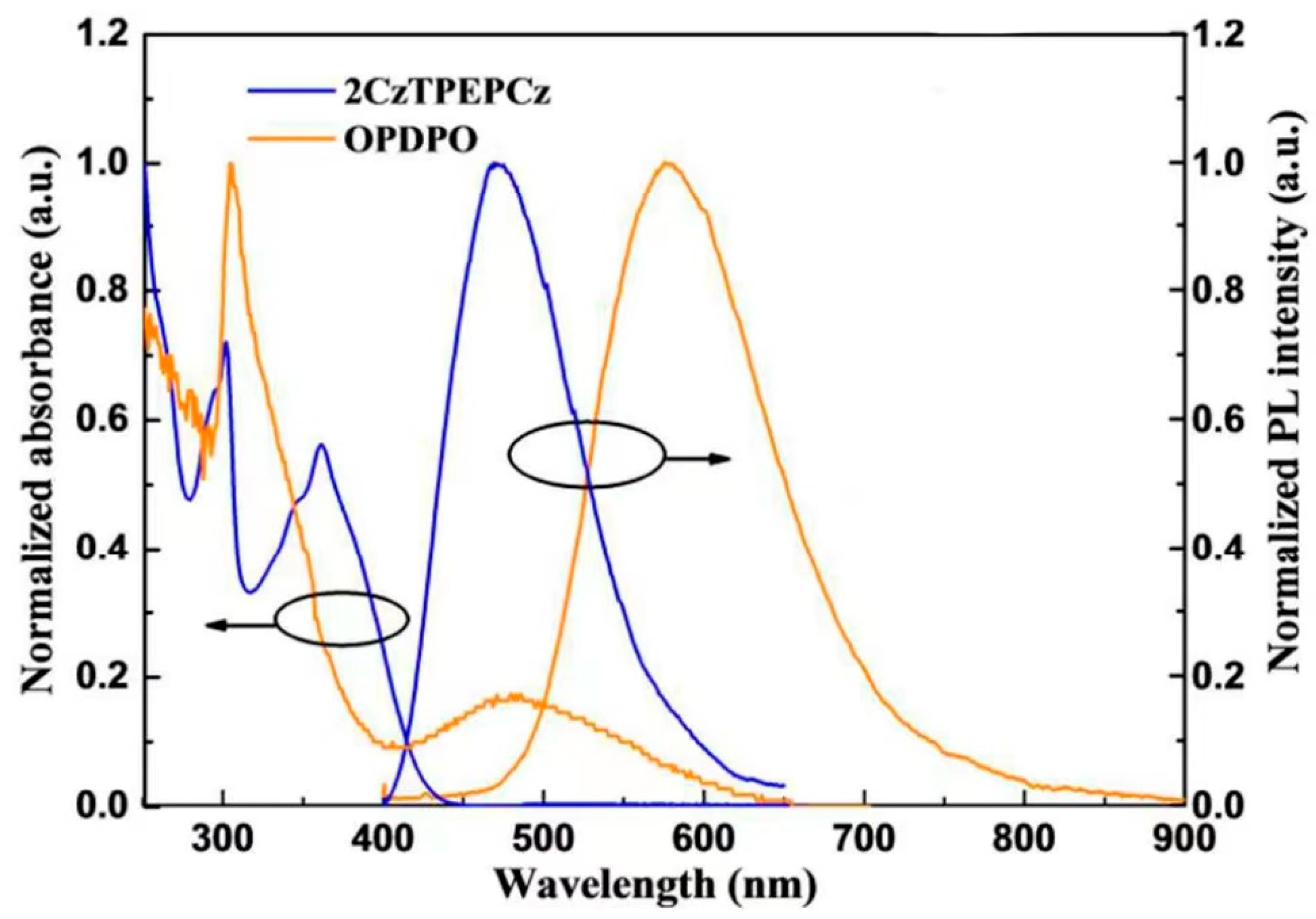 Micromachines 15 00703 g003