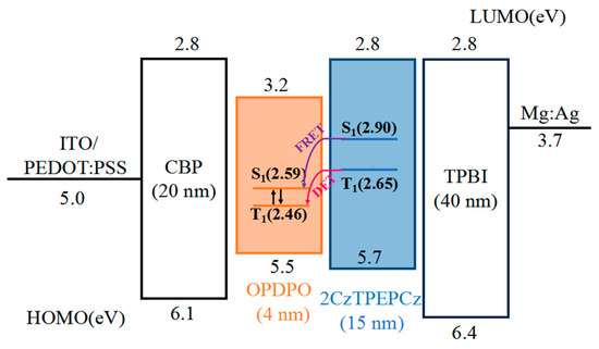 【ベンゼン】 Advances in Host-Free White Organic Light-Emitting Diodes