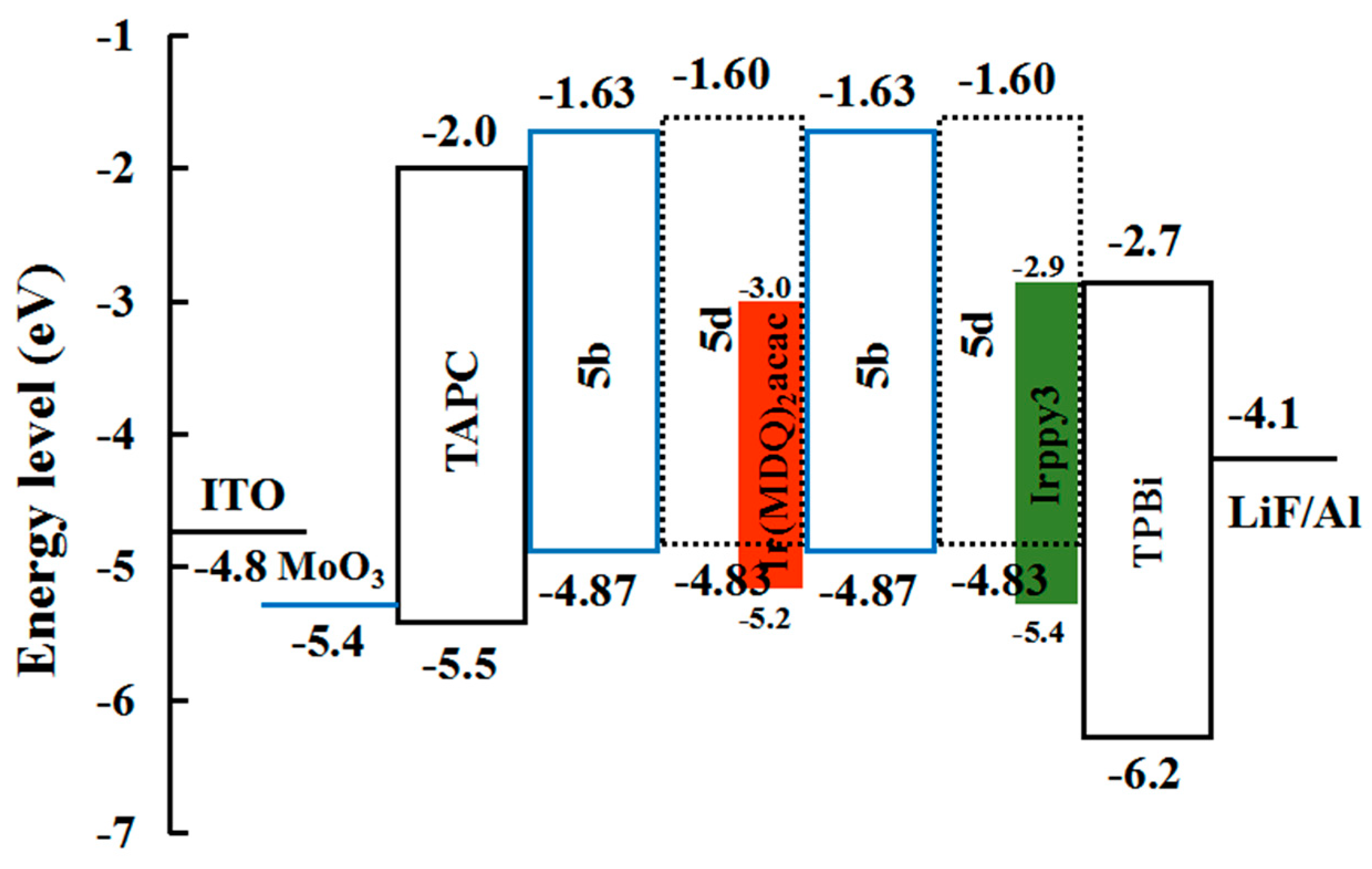 Micromachines 15 00703 g007