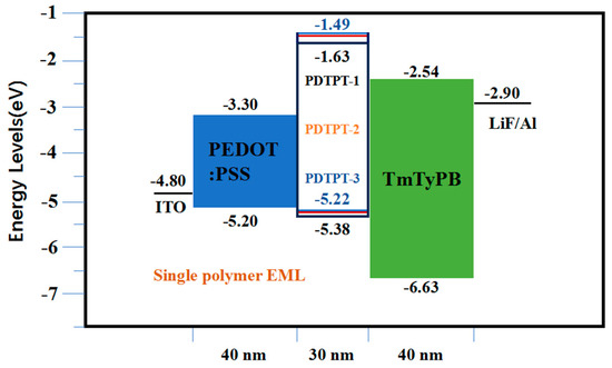 【ベンゼン】 Porous Graphene Oxide/Diboronic Acid Materials: Structure