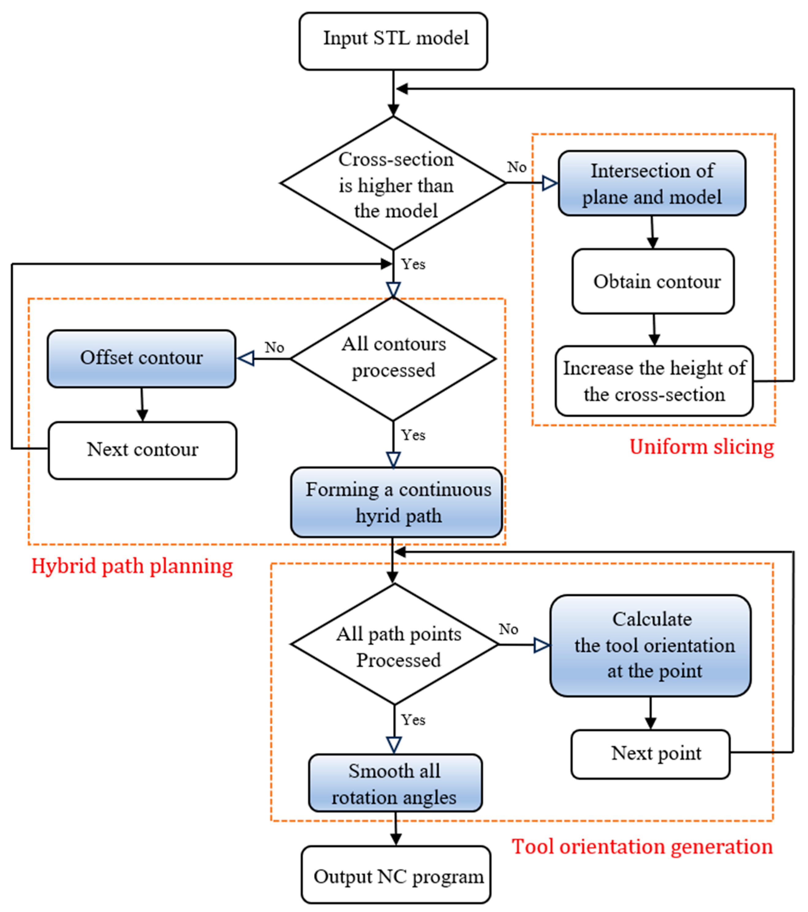 Micromachines 15 00704 g001