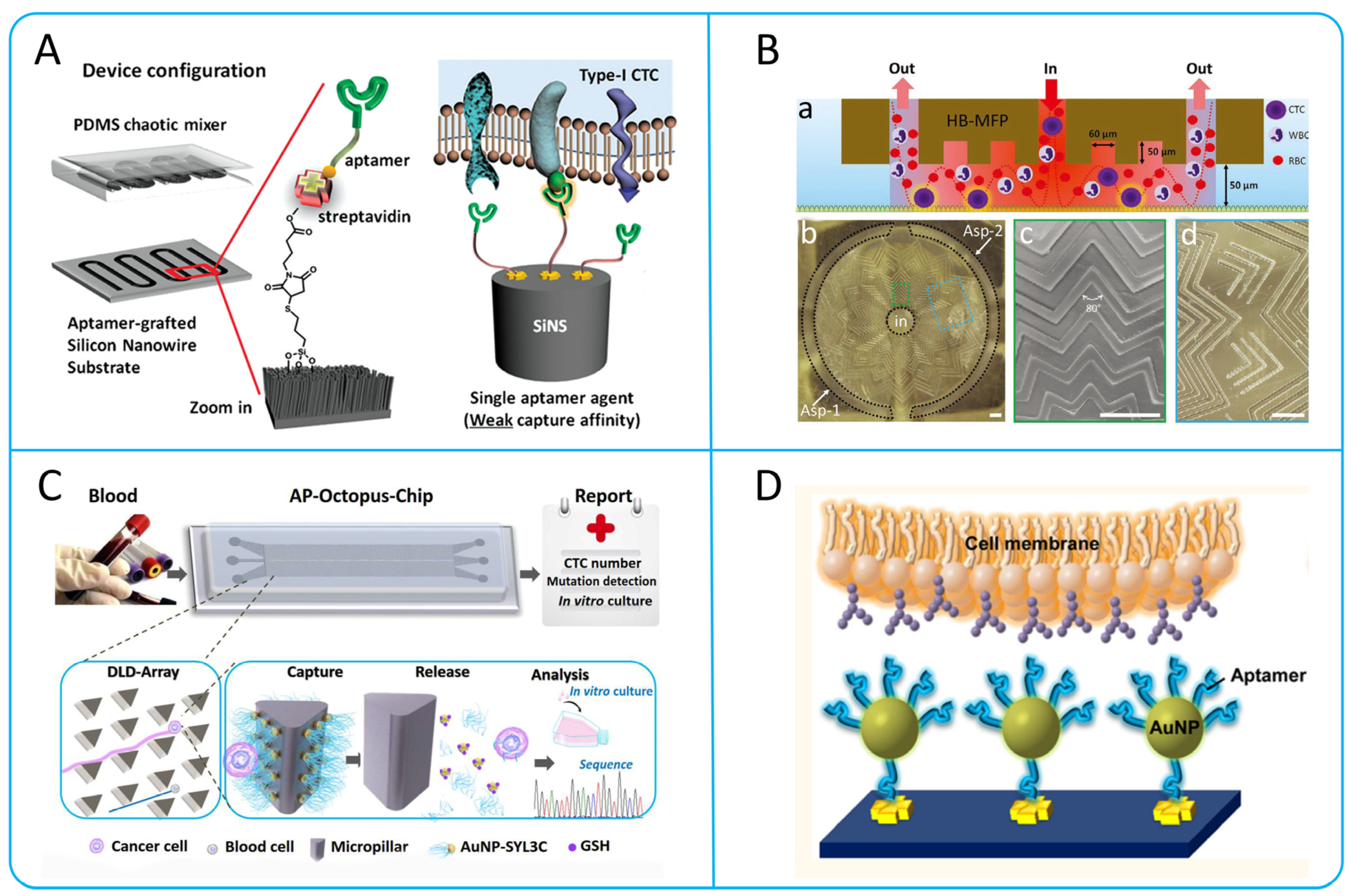 Micromachines 15 00706 g002