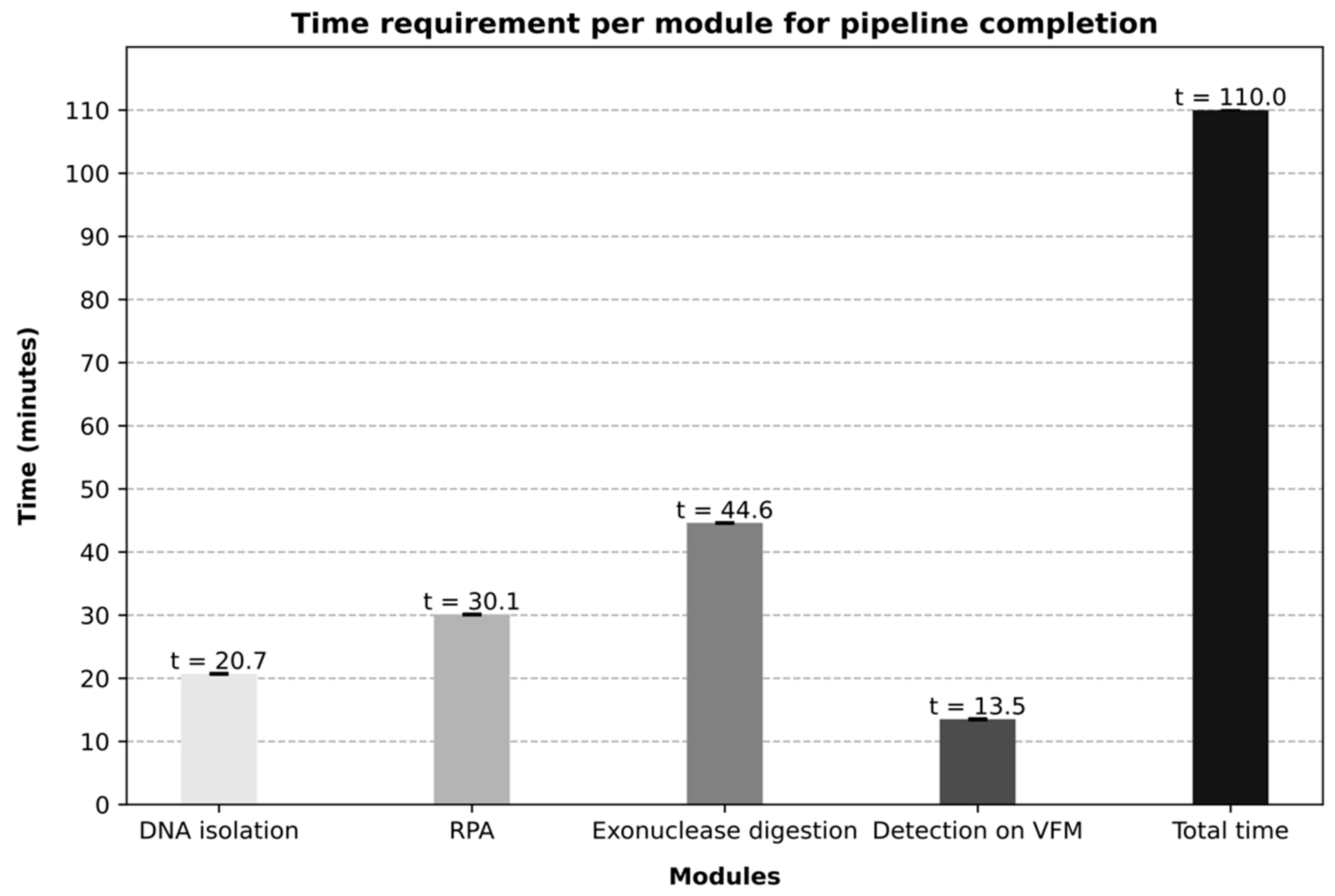 Micromachines 15 00708 g005