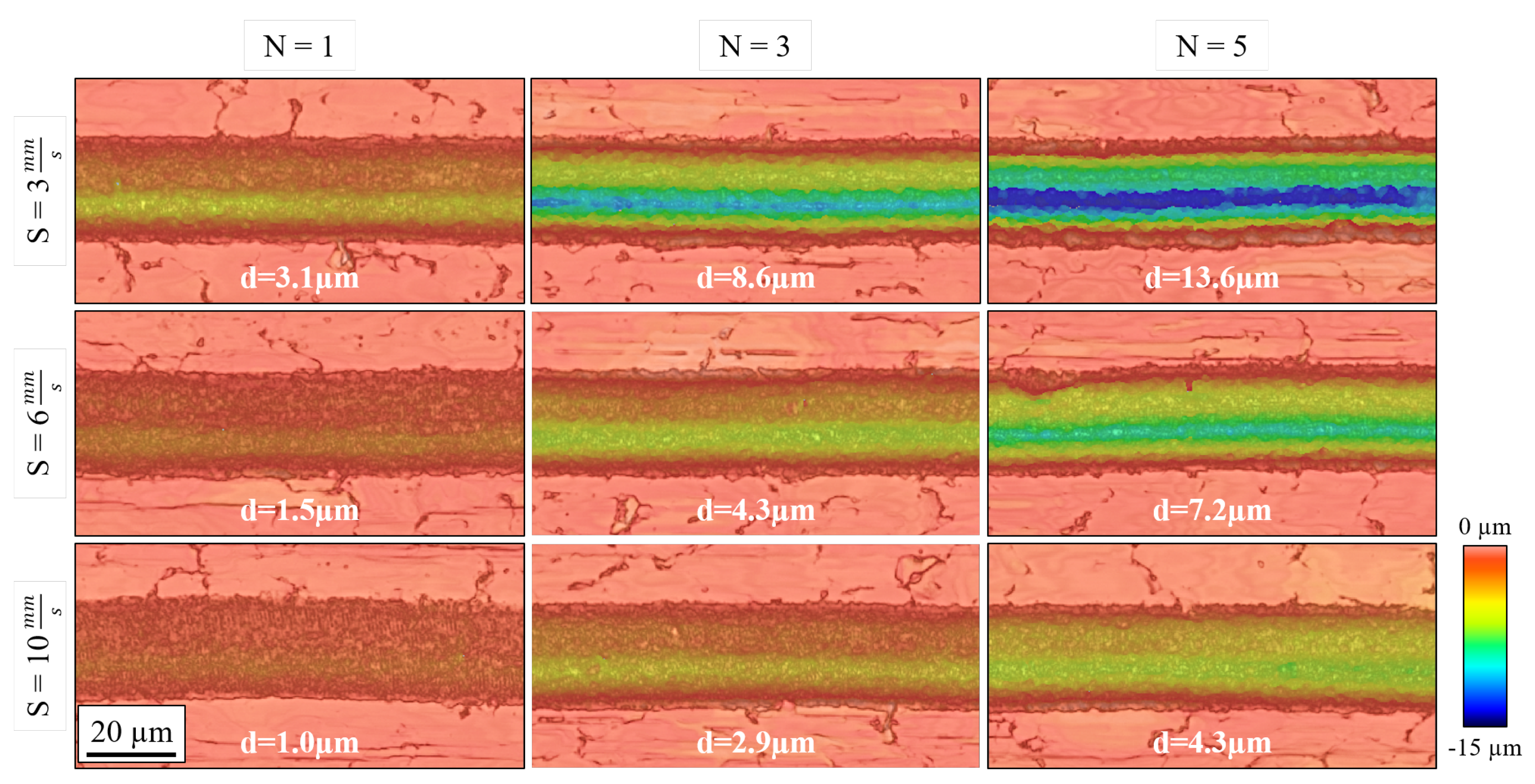 Micromachines 15 00711 g008