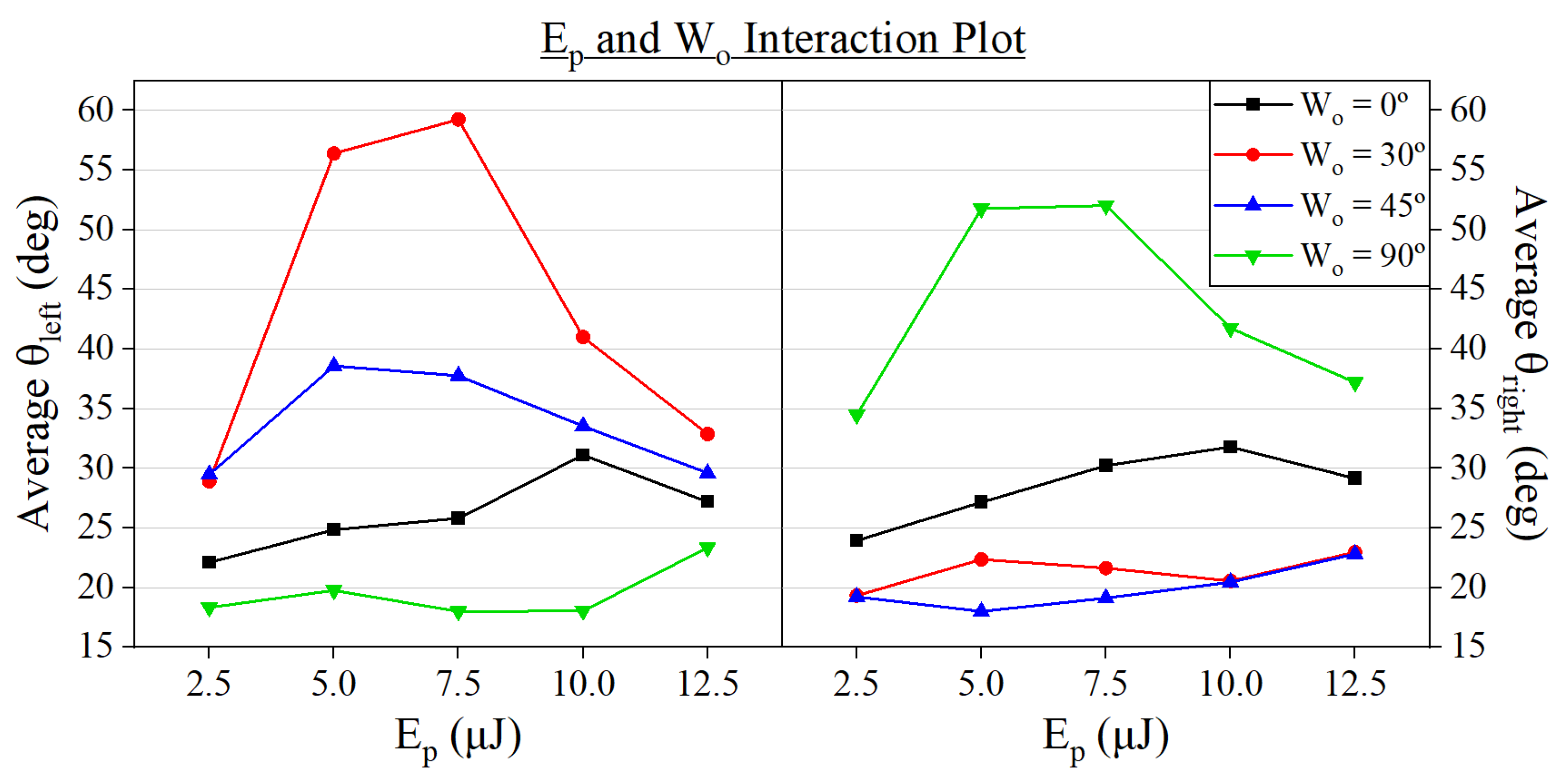 Micromachines 15 00711 g012