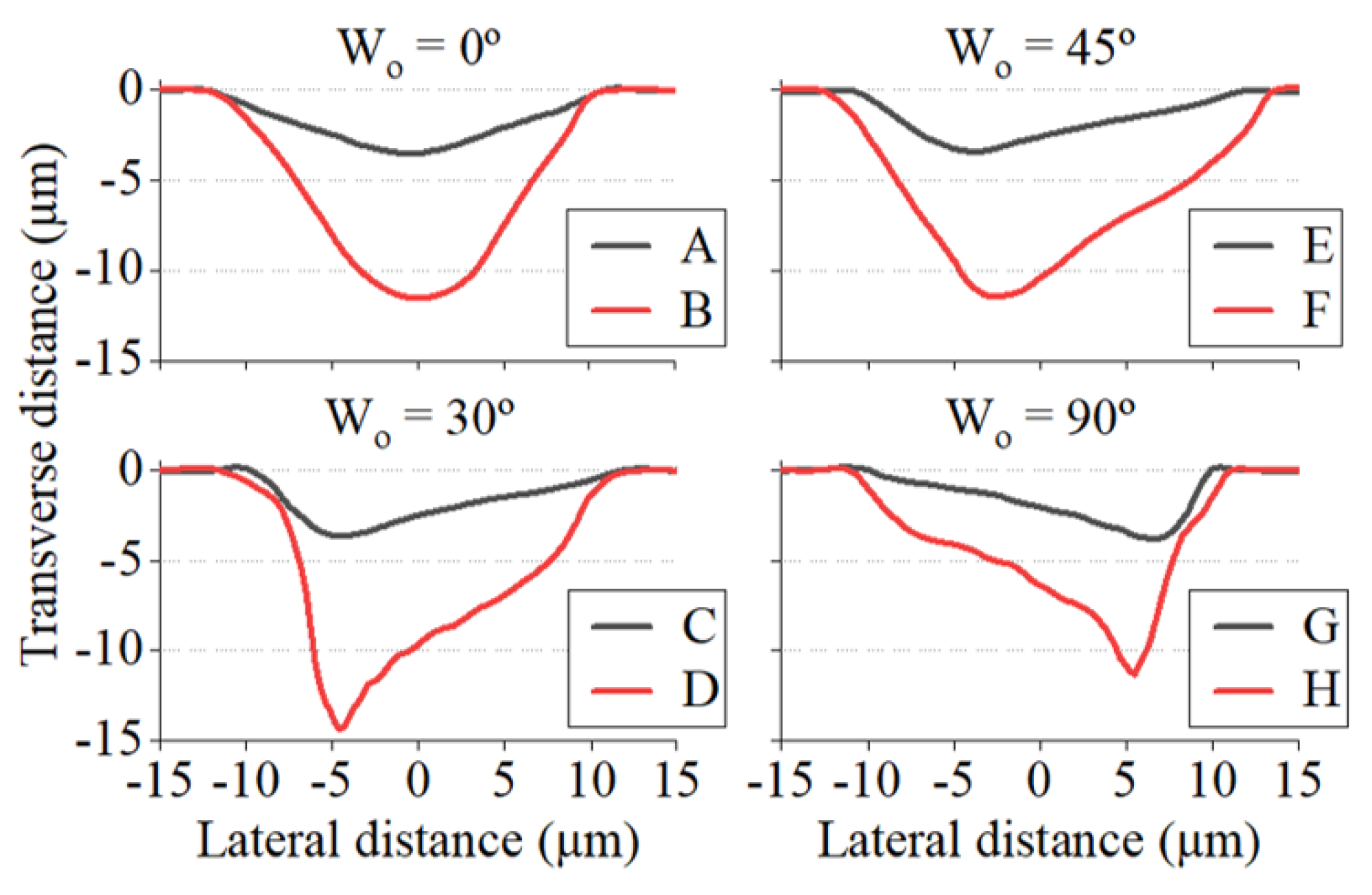 Micromachines 15 00711 g013