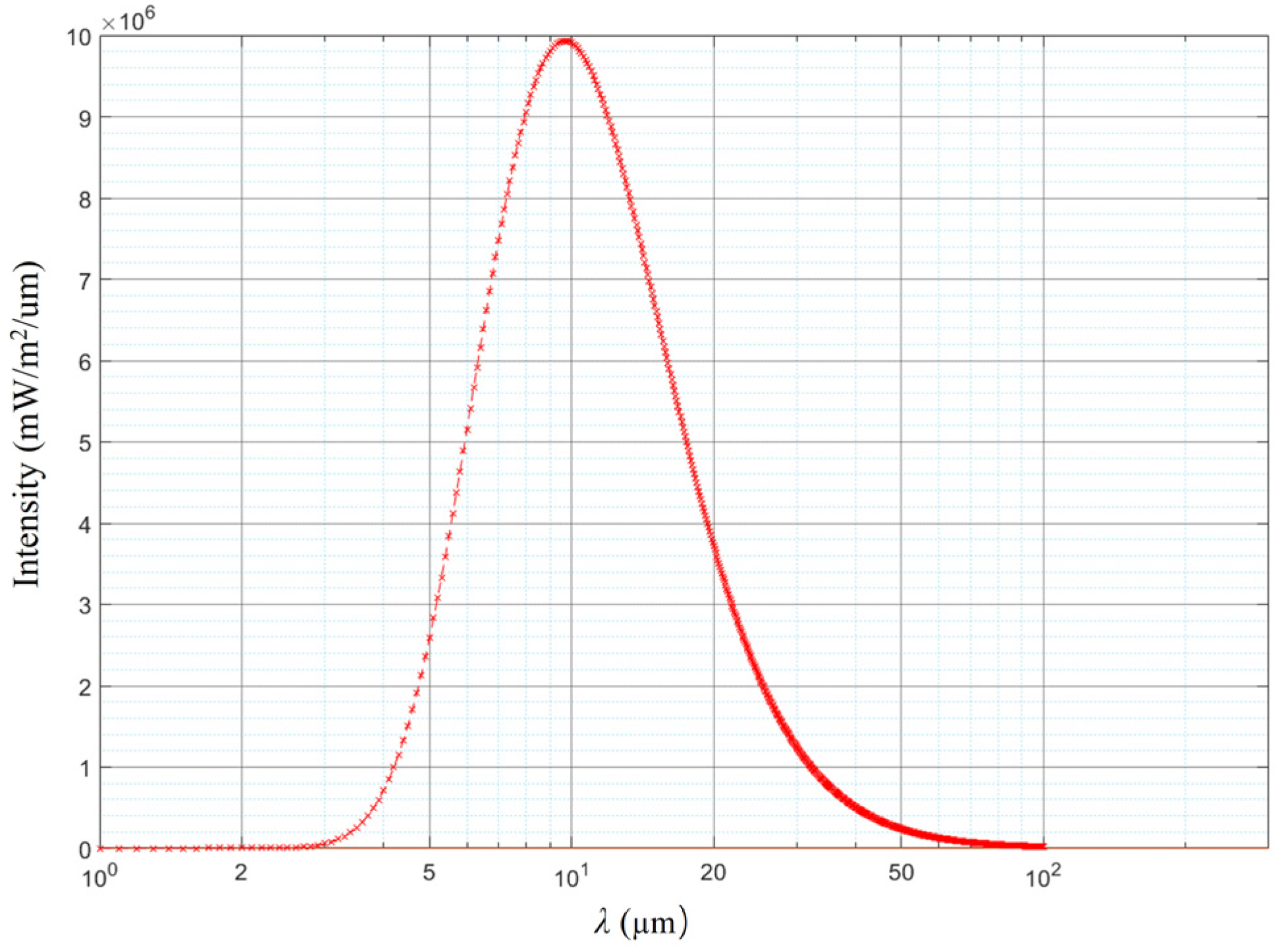 Micromachines 15 00712 g004