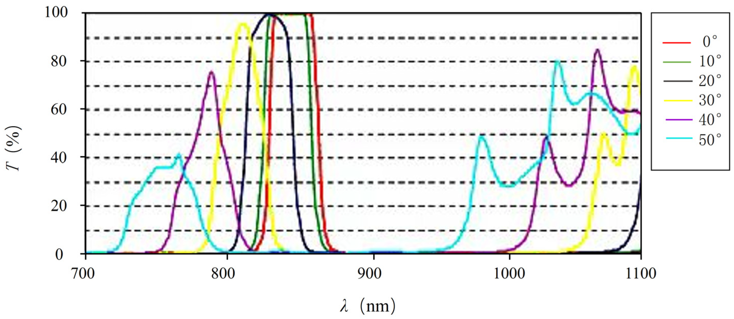 Micromachines 15 00712 g007