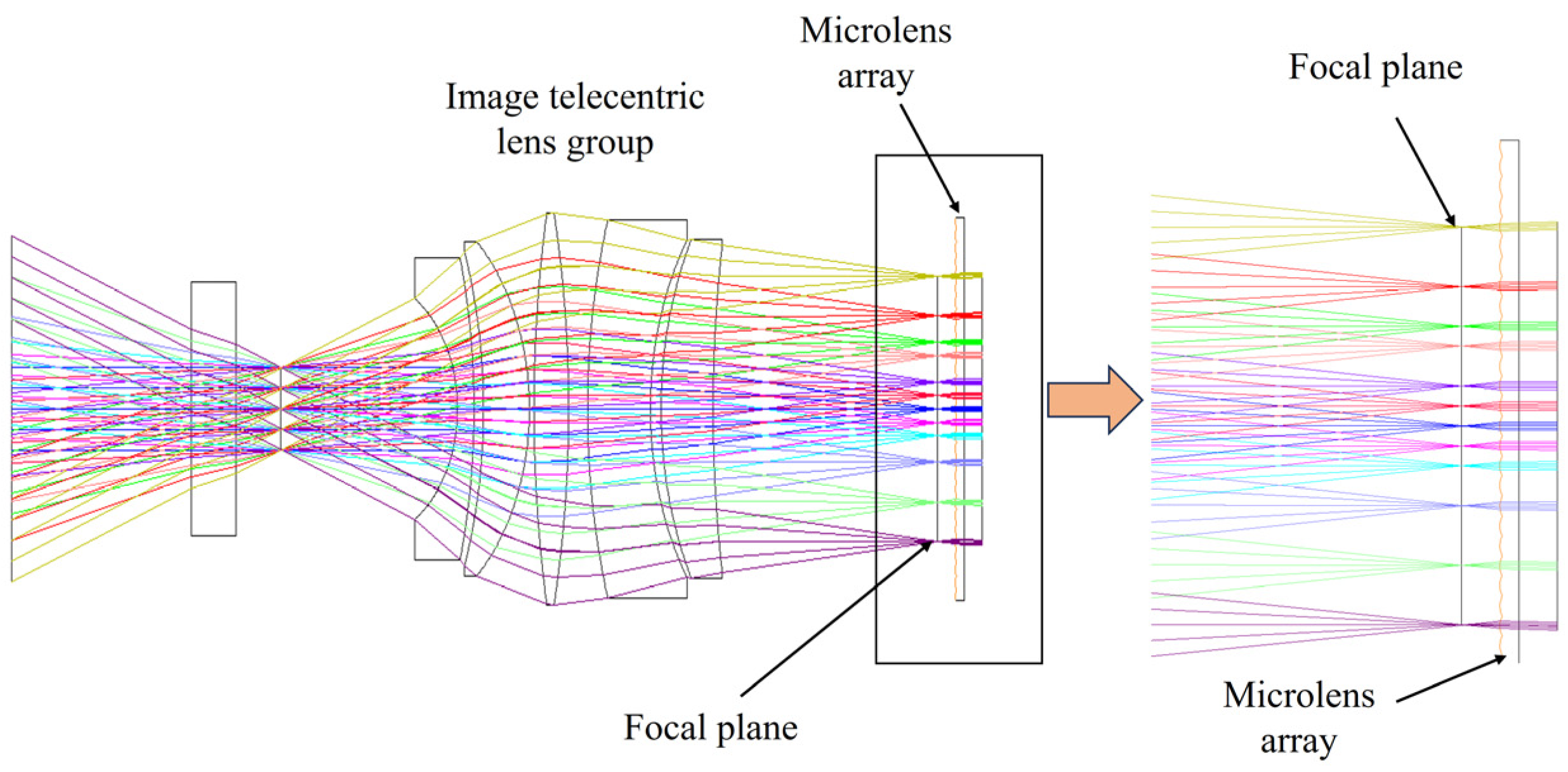Micromachines 15 00712 g013