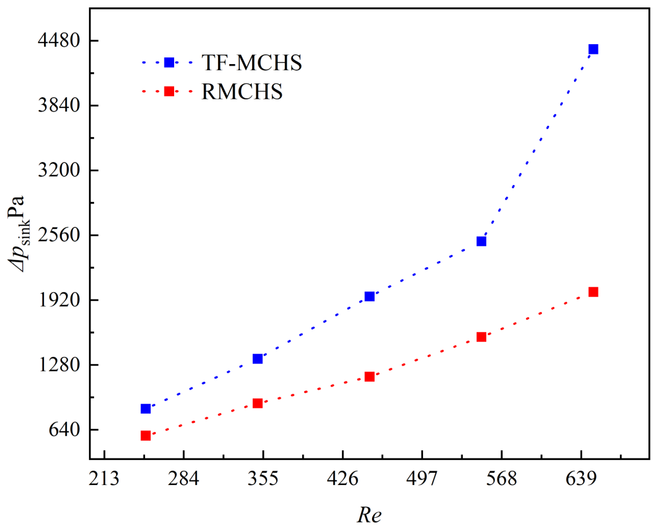 Micromachines 15 00713 g008