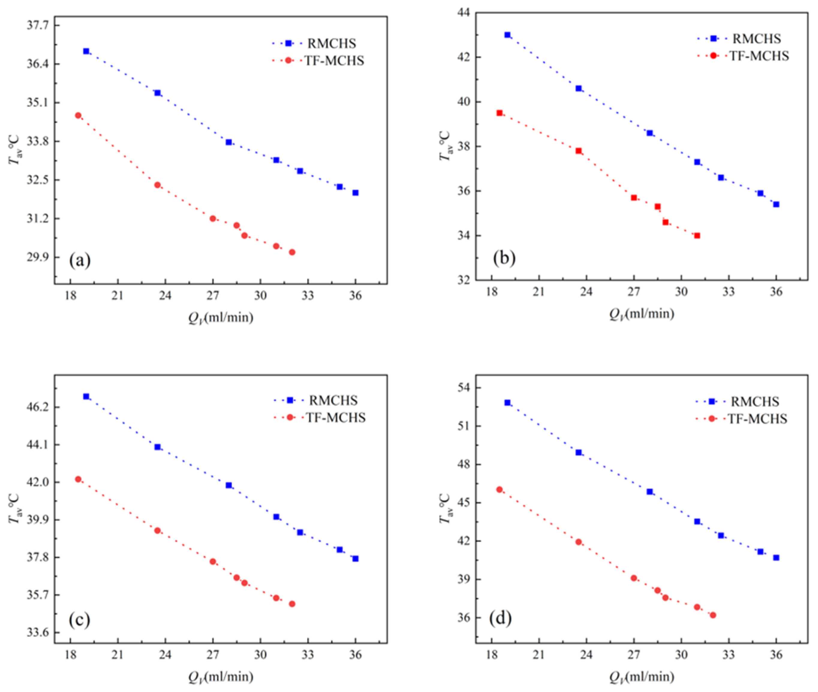 Micromachines 15 00713 g009