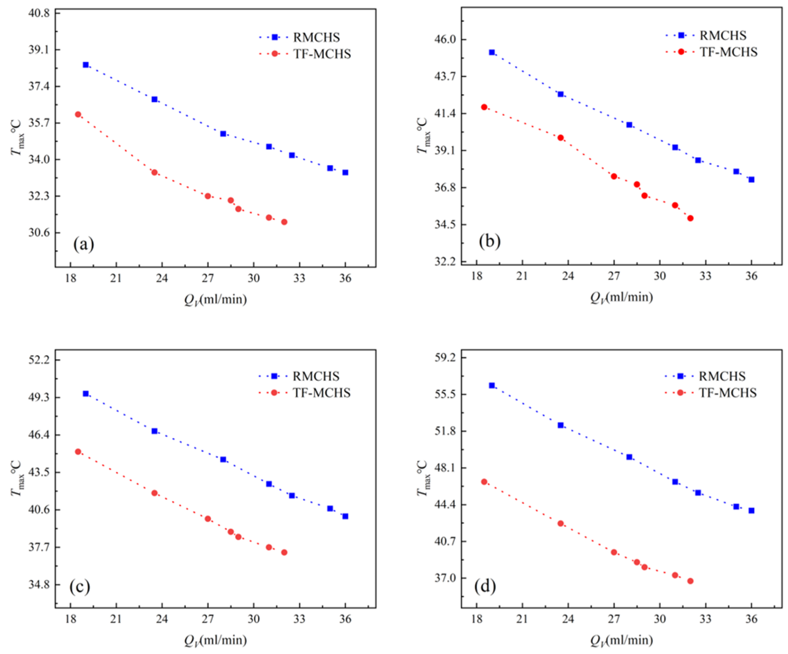 Micromachines 15 00713 g010
