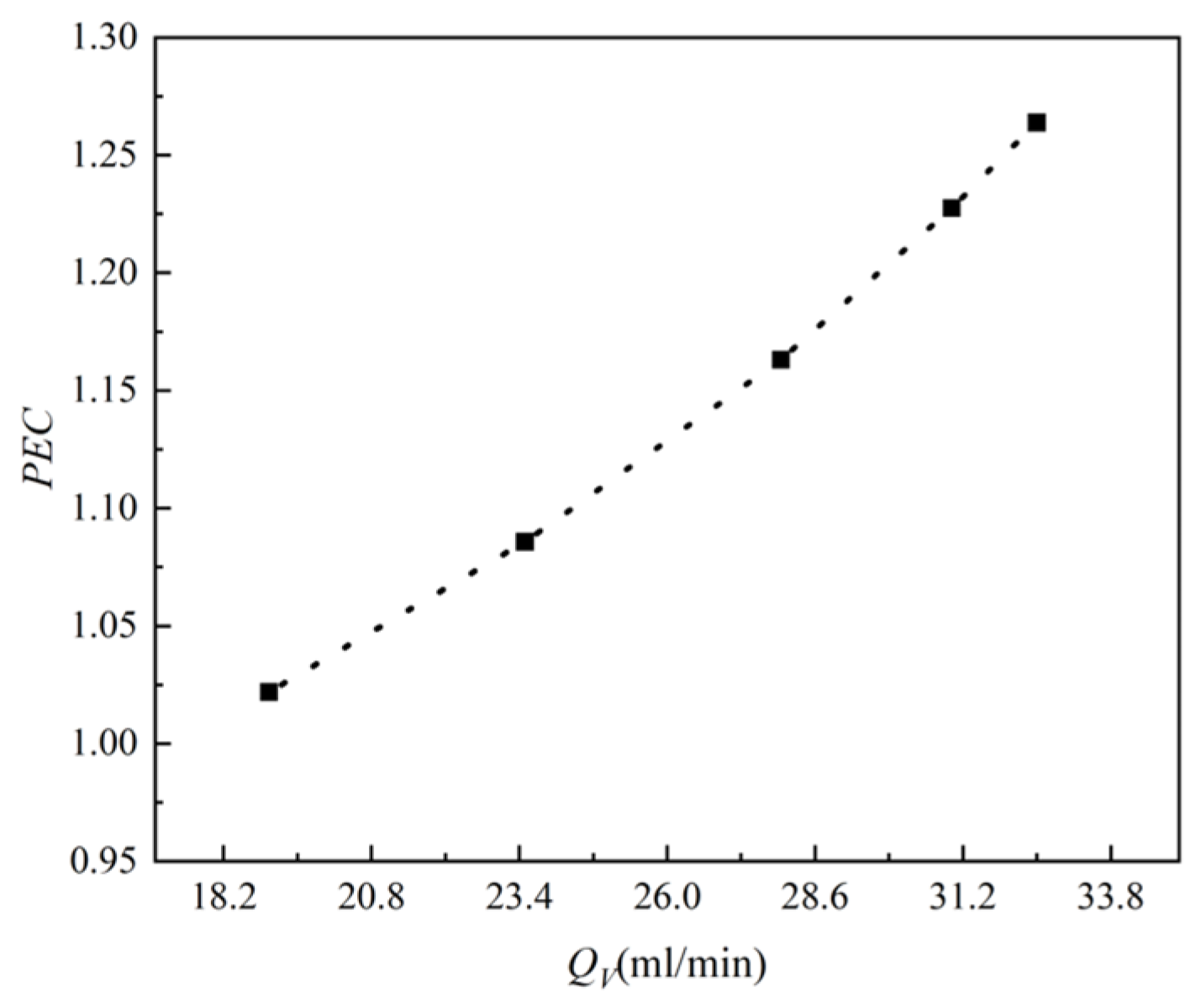 Micromachines 15 00713 g013