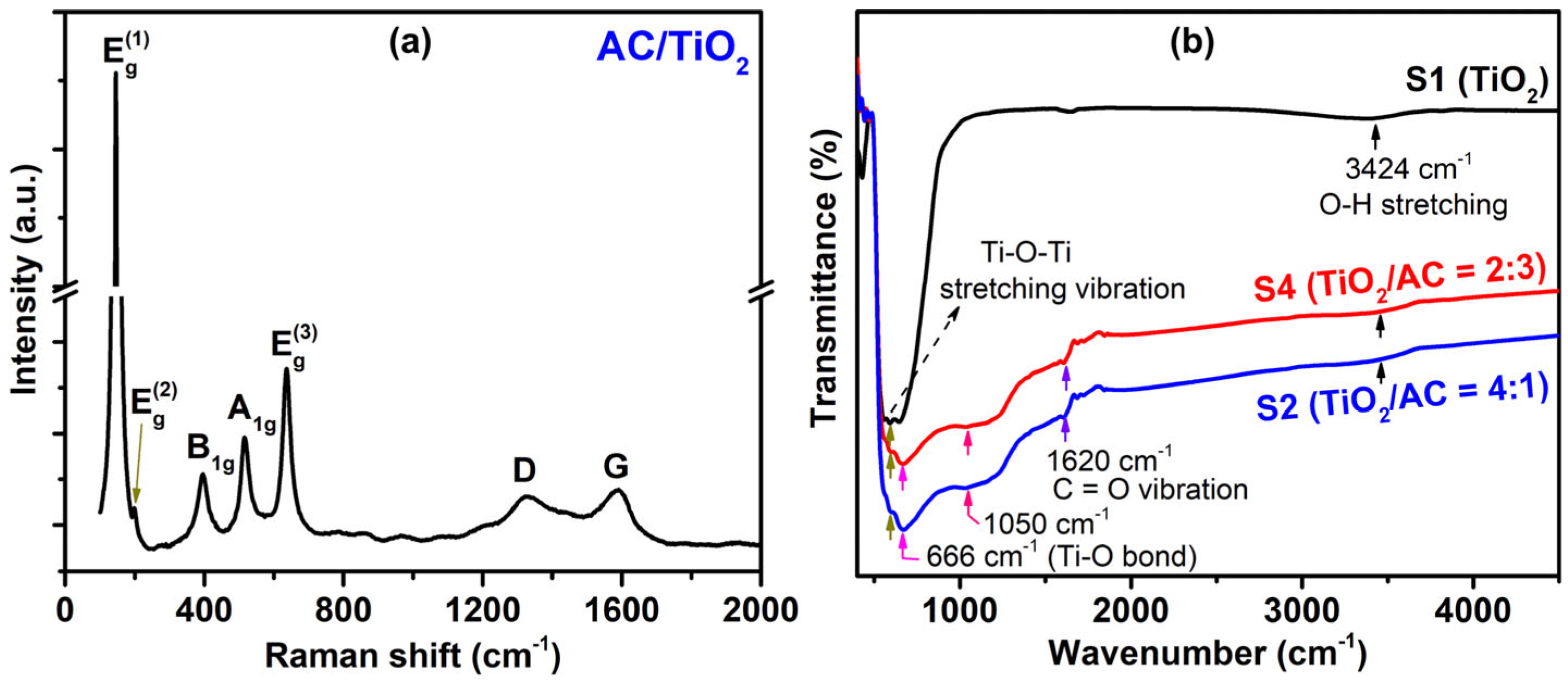 Micromachines 15 00714 g005