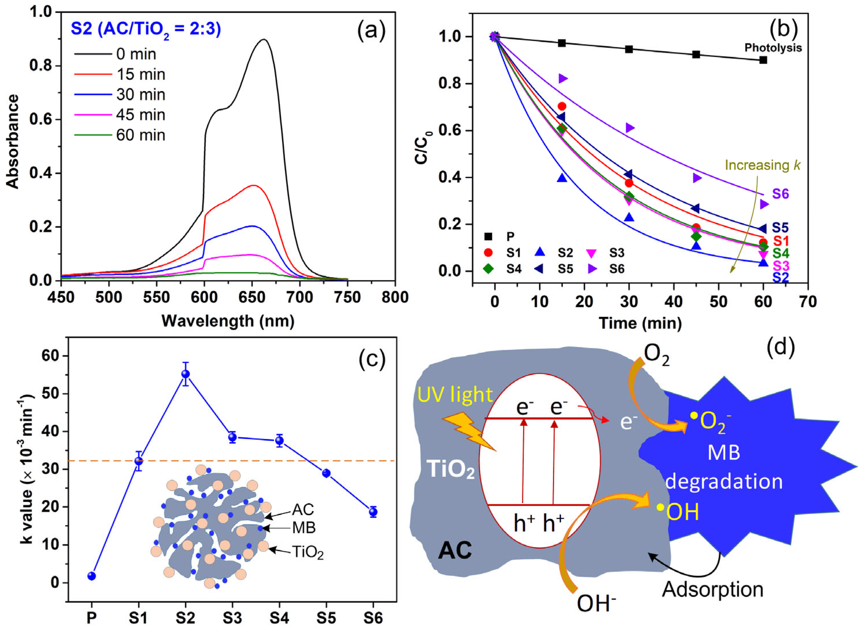 Micromachines 15 00714 g007