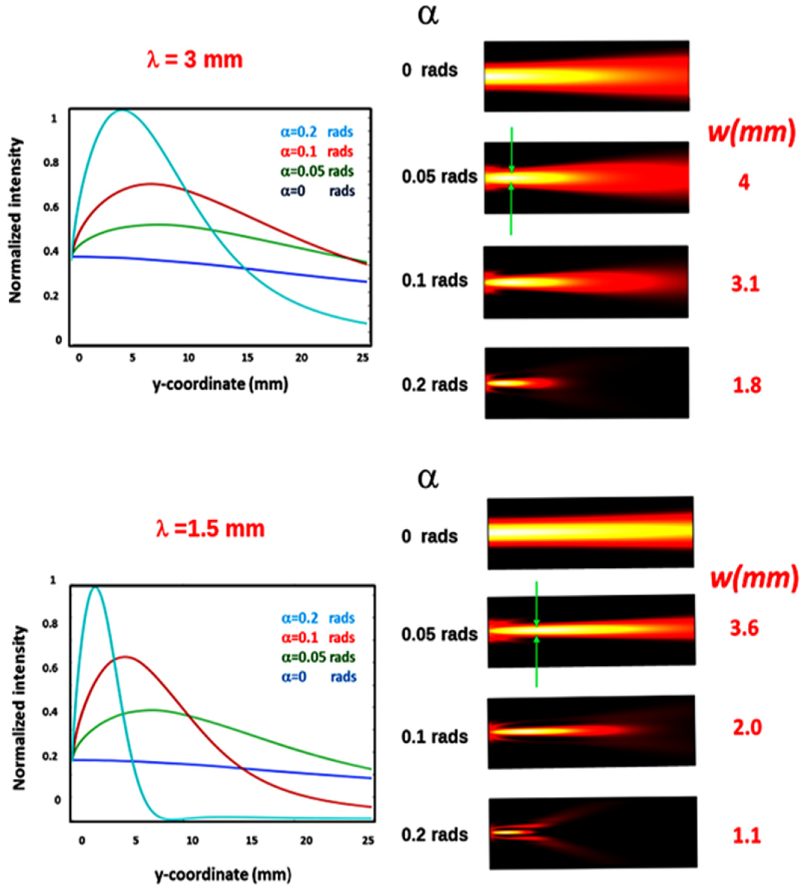 Micromachines 15 00715 g002