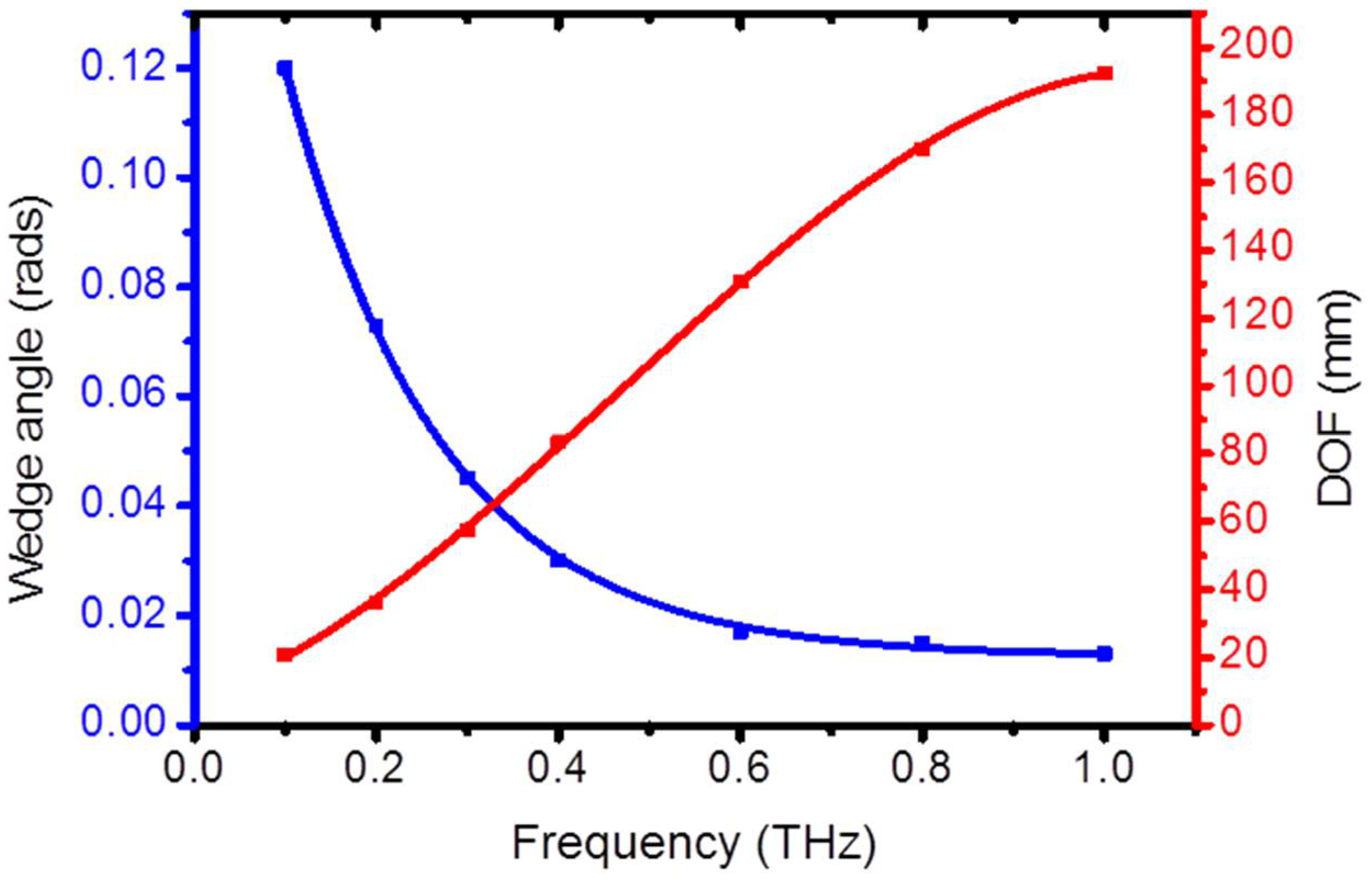 Micromachines 15 00715 g004