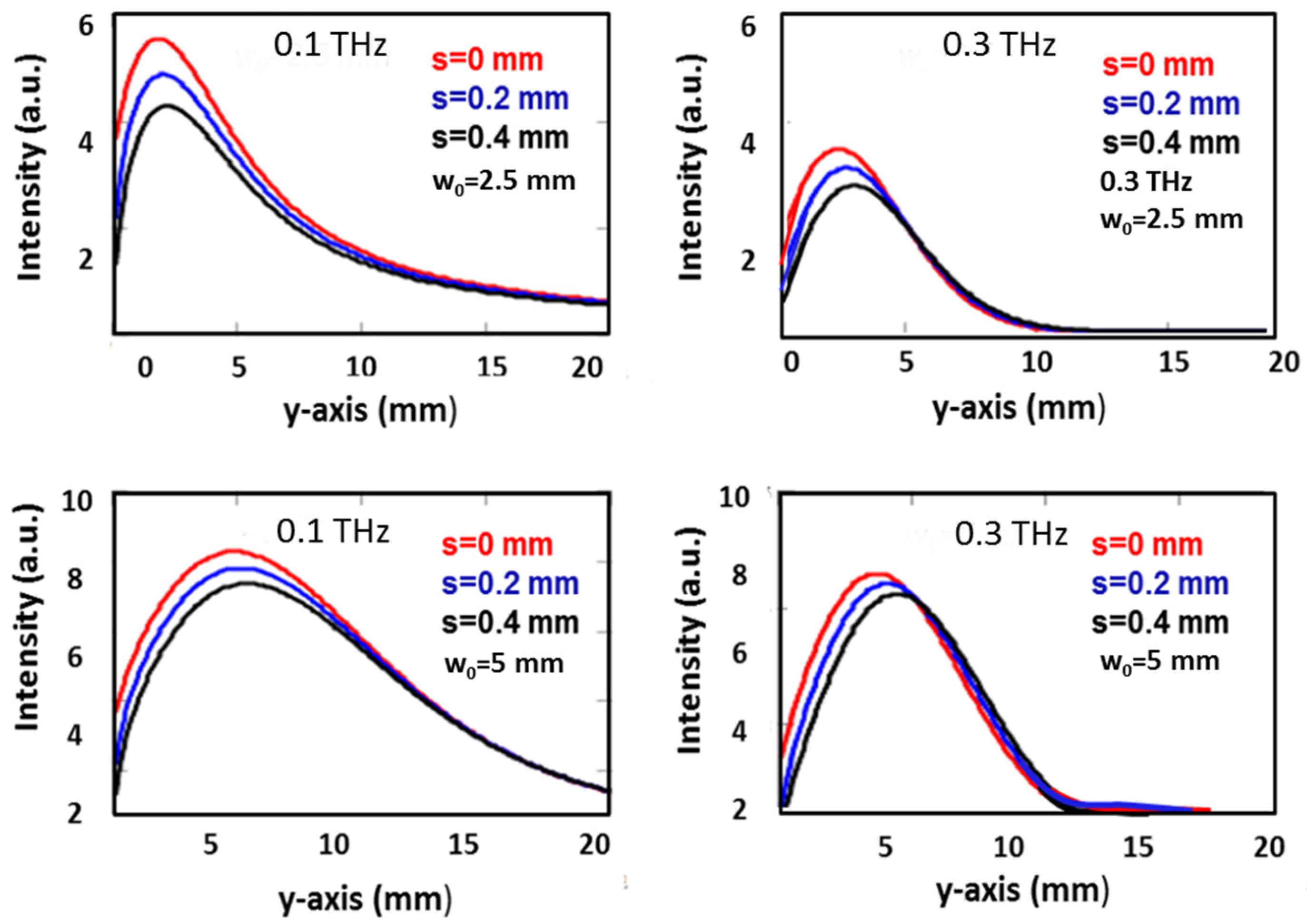 Micromachines 15 00715 g005
