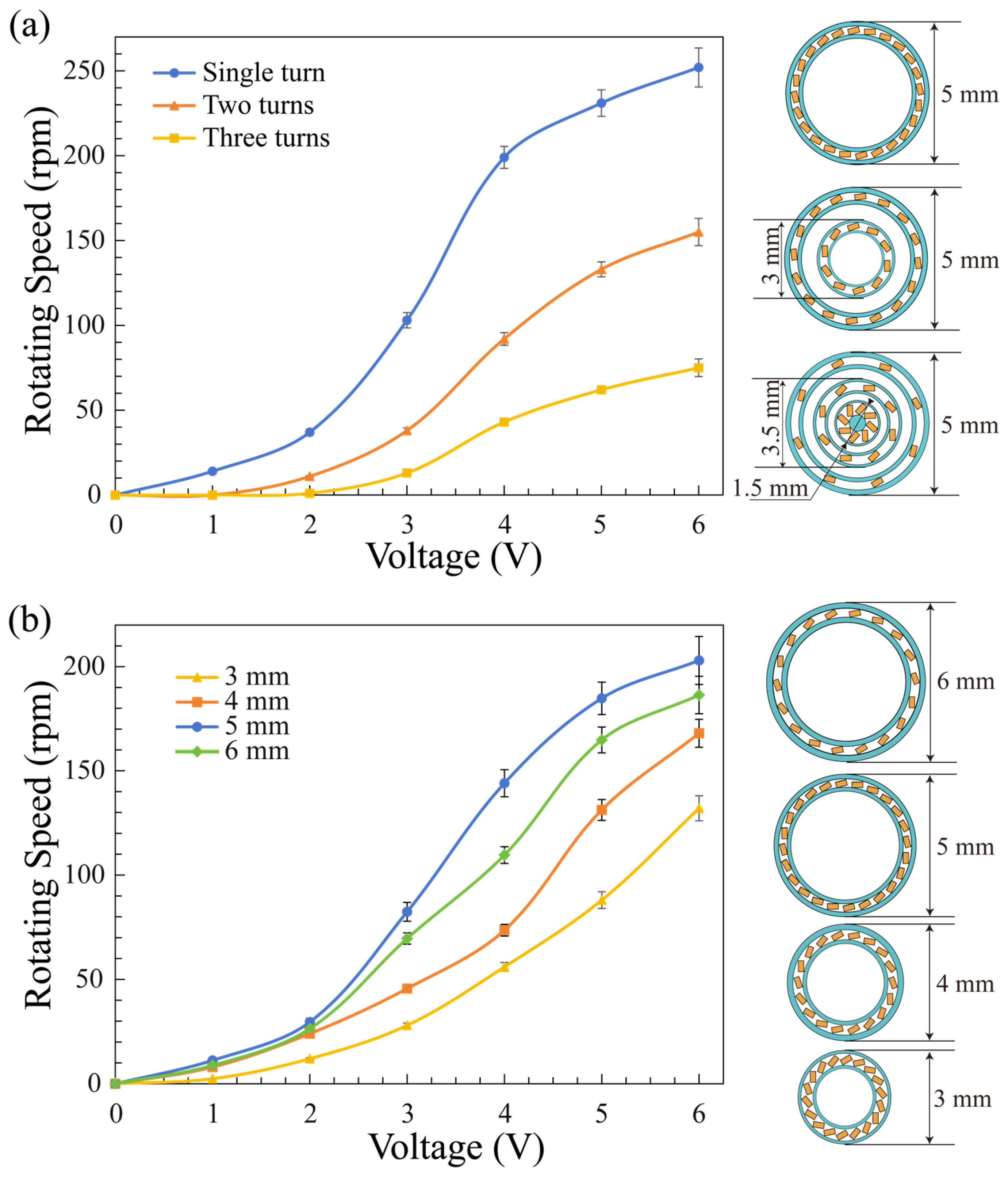 Micromachines 15 00716 g005