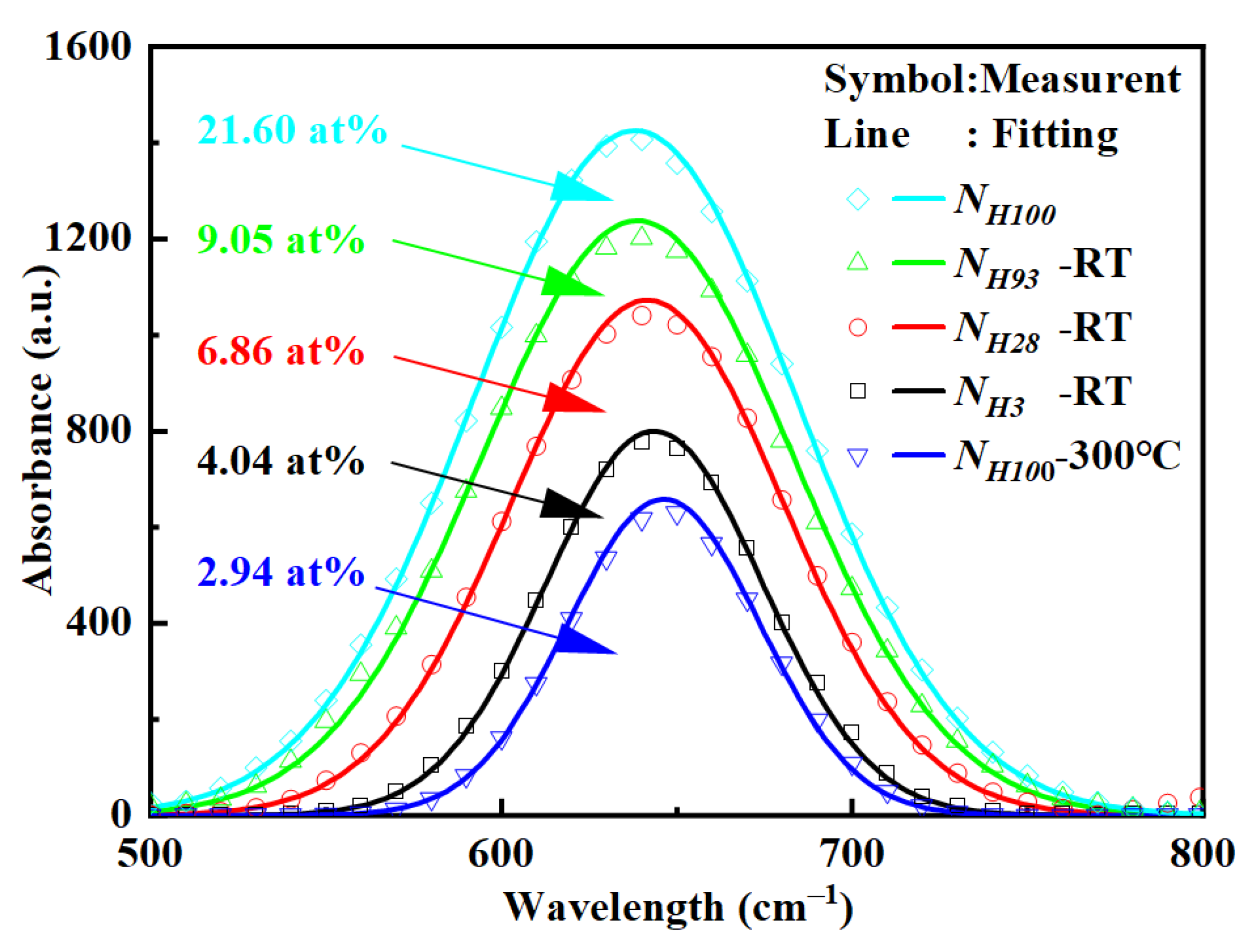 Micromachines 15 00722 g005